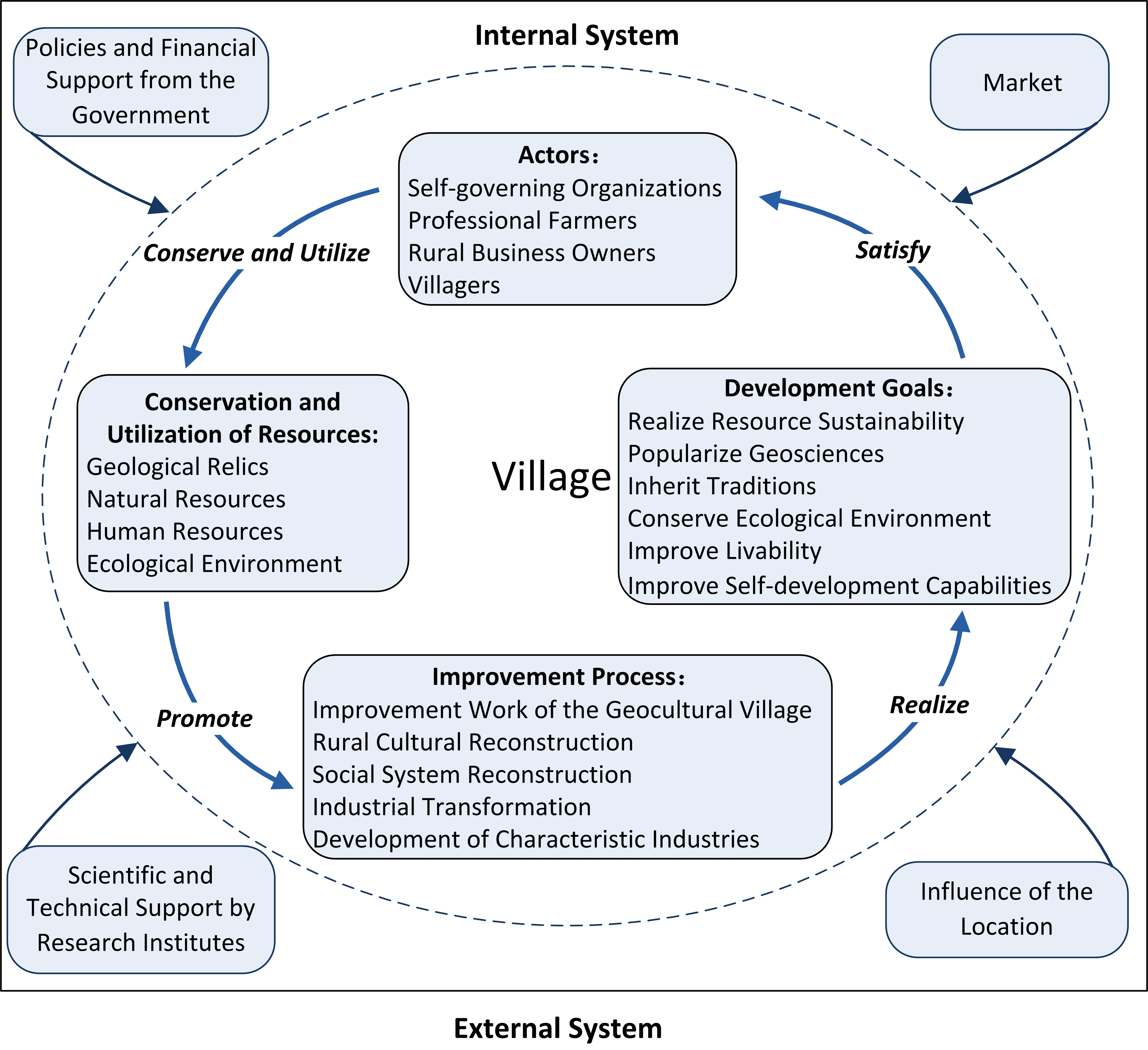 Land 11 01472 sch001