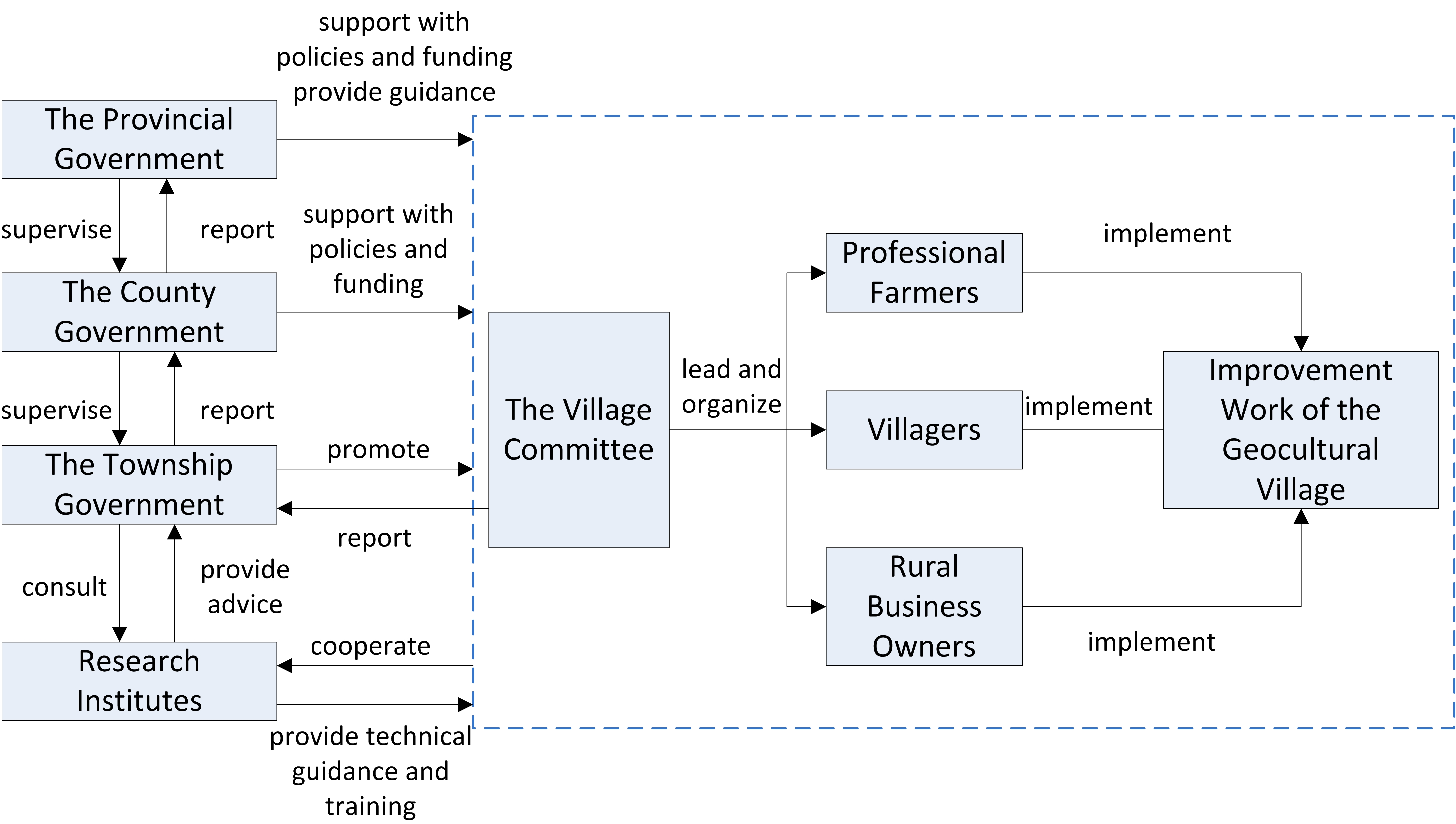 Land 11 01472 sch003