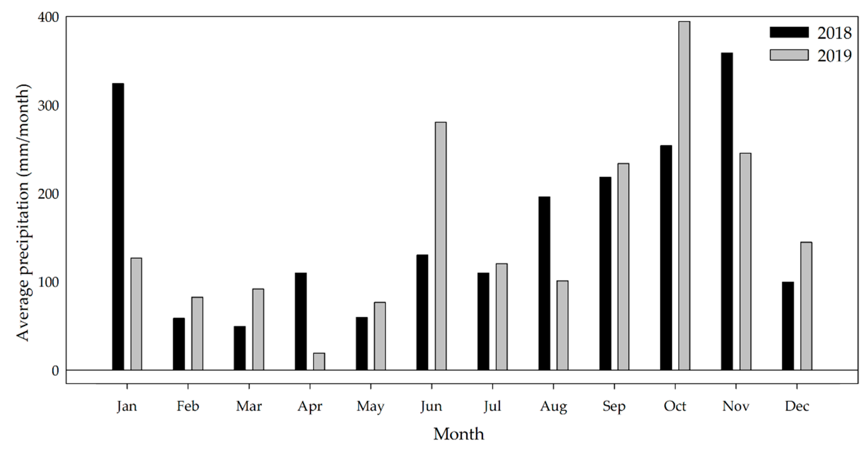 Land 11 01473 g002 550