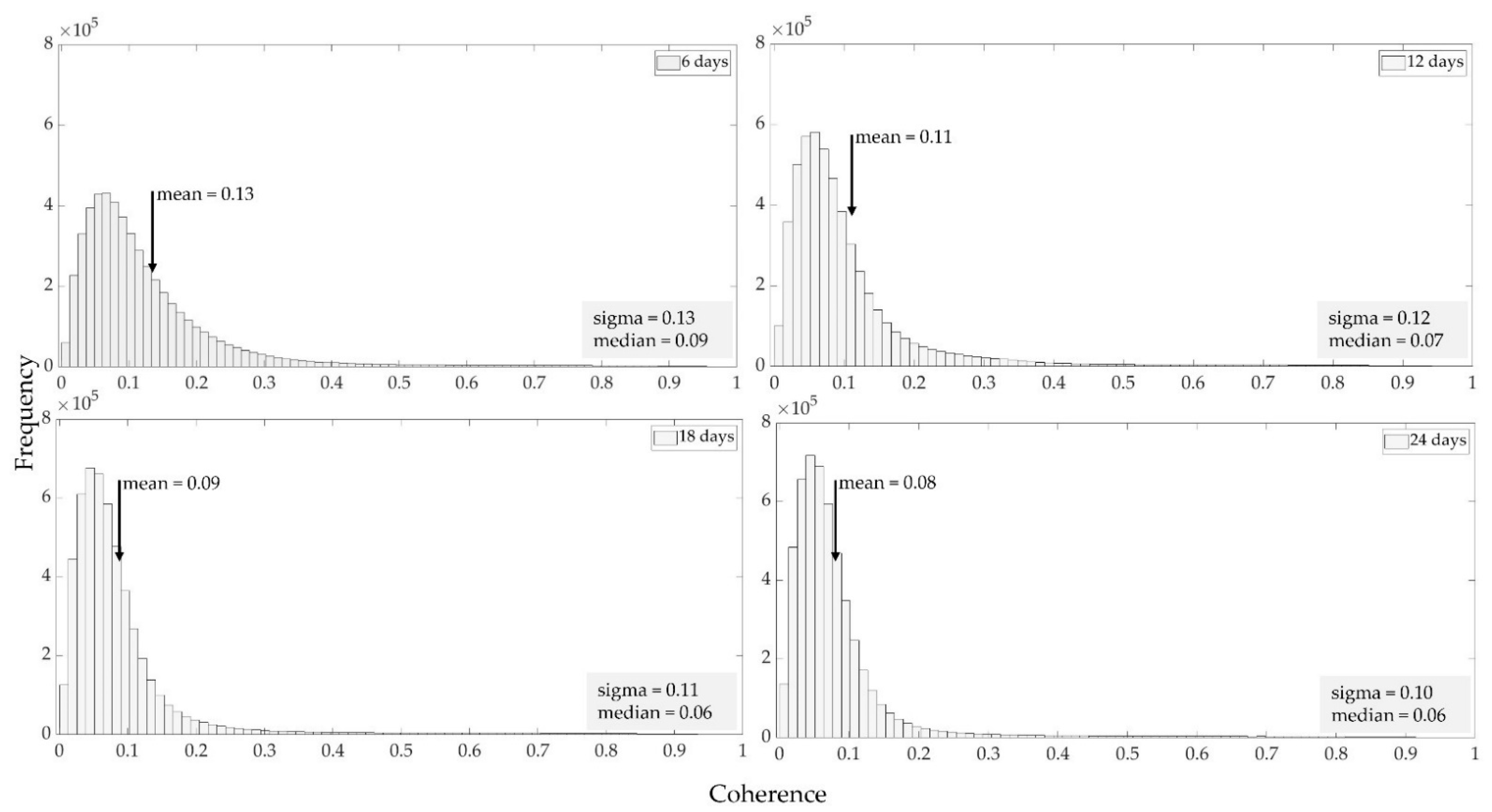 Land 11 01473 g006 550