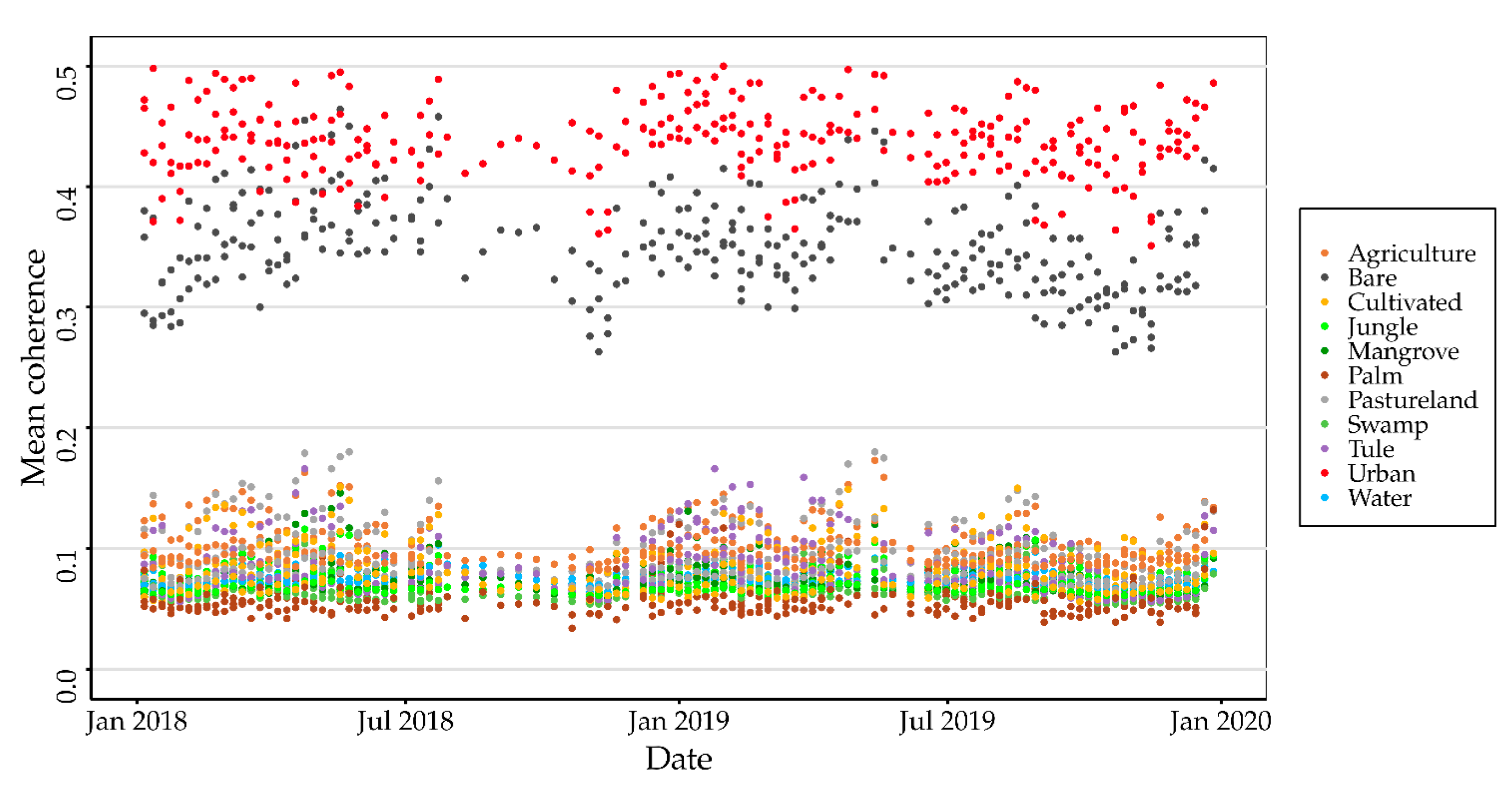 Land 11 01473 g008 550
