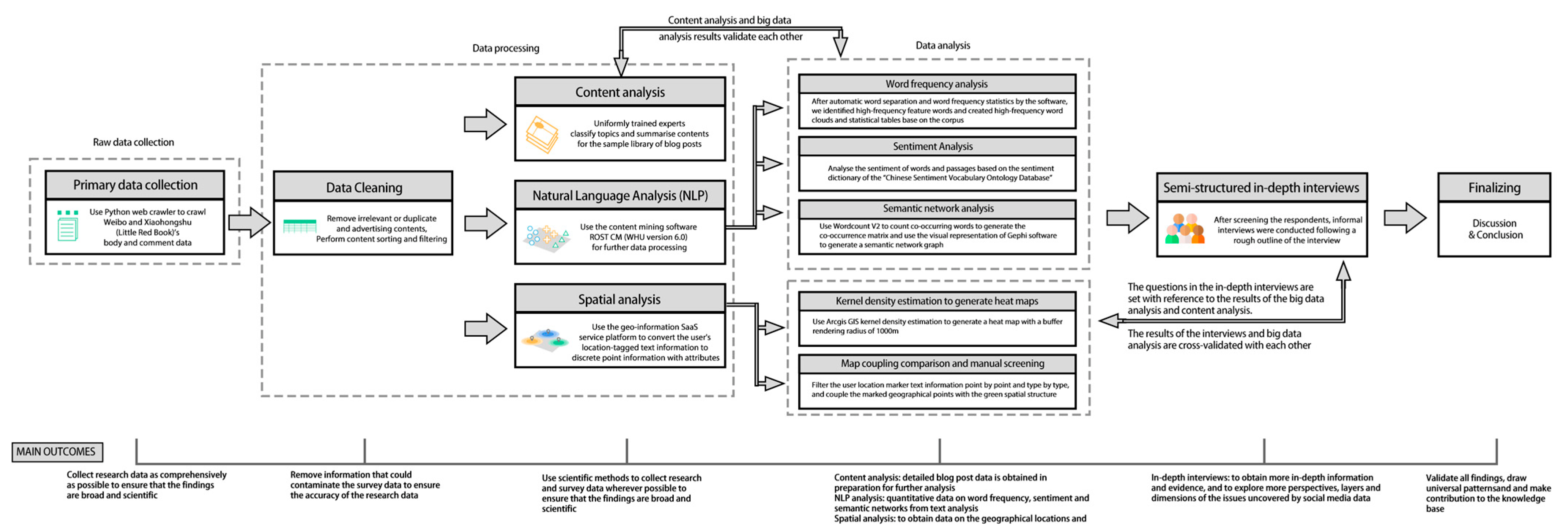 Land 11 01475 g001 550