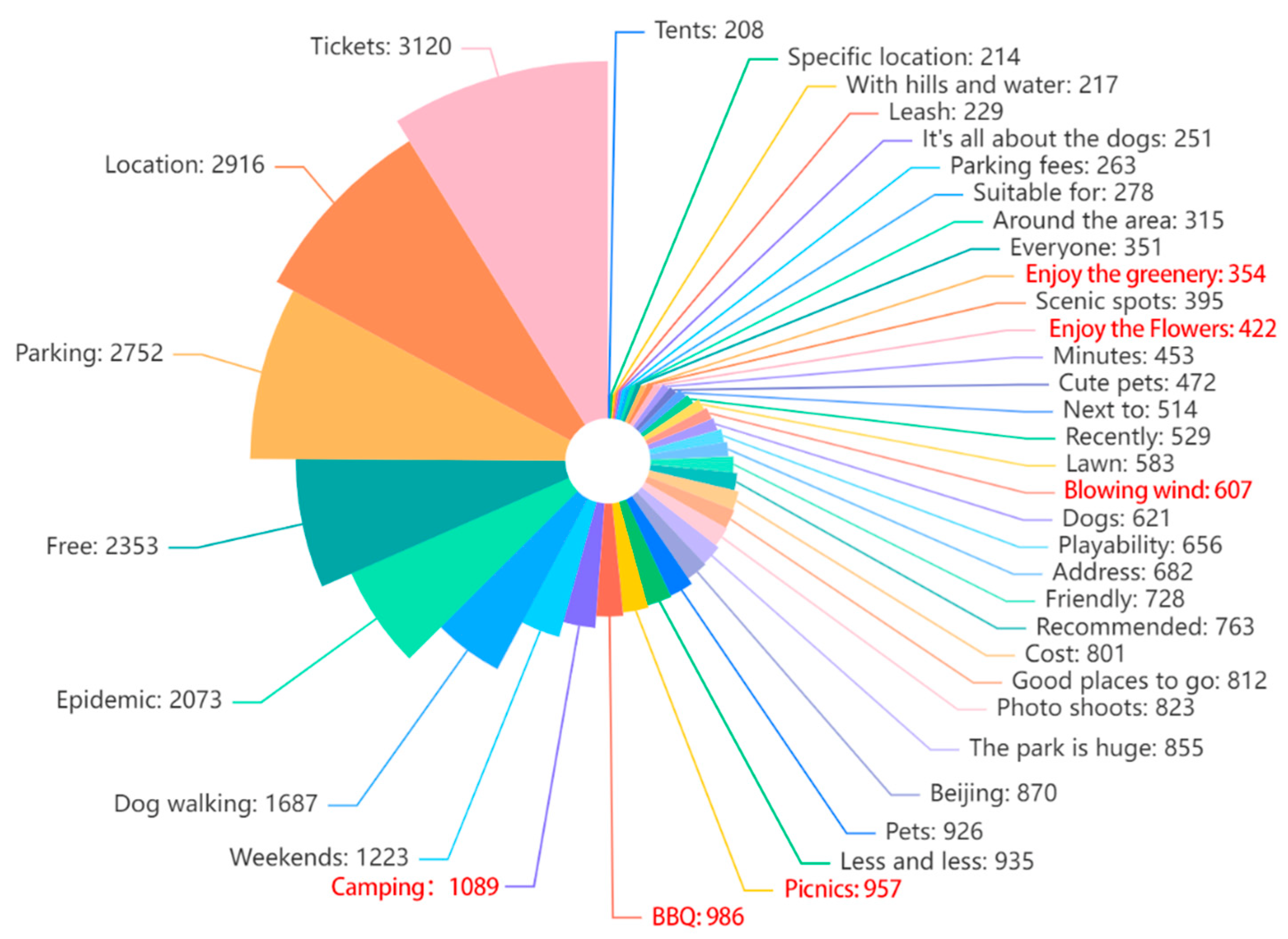 Land 11 01475 g005 550