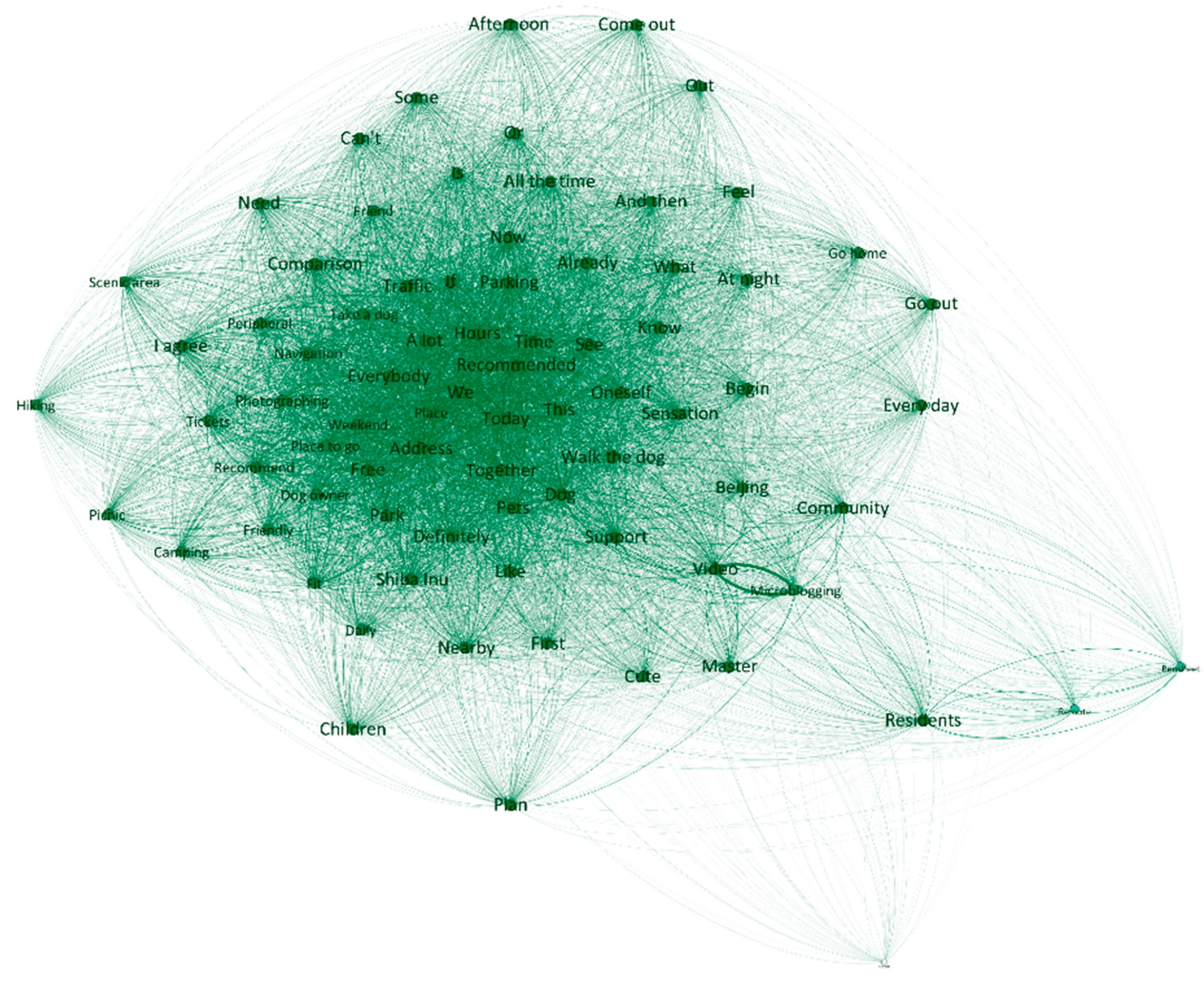 Land 11 01475 g006 550