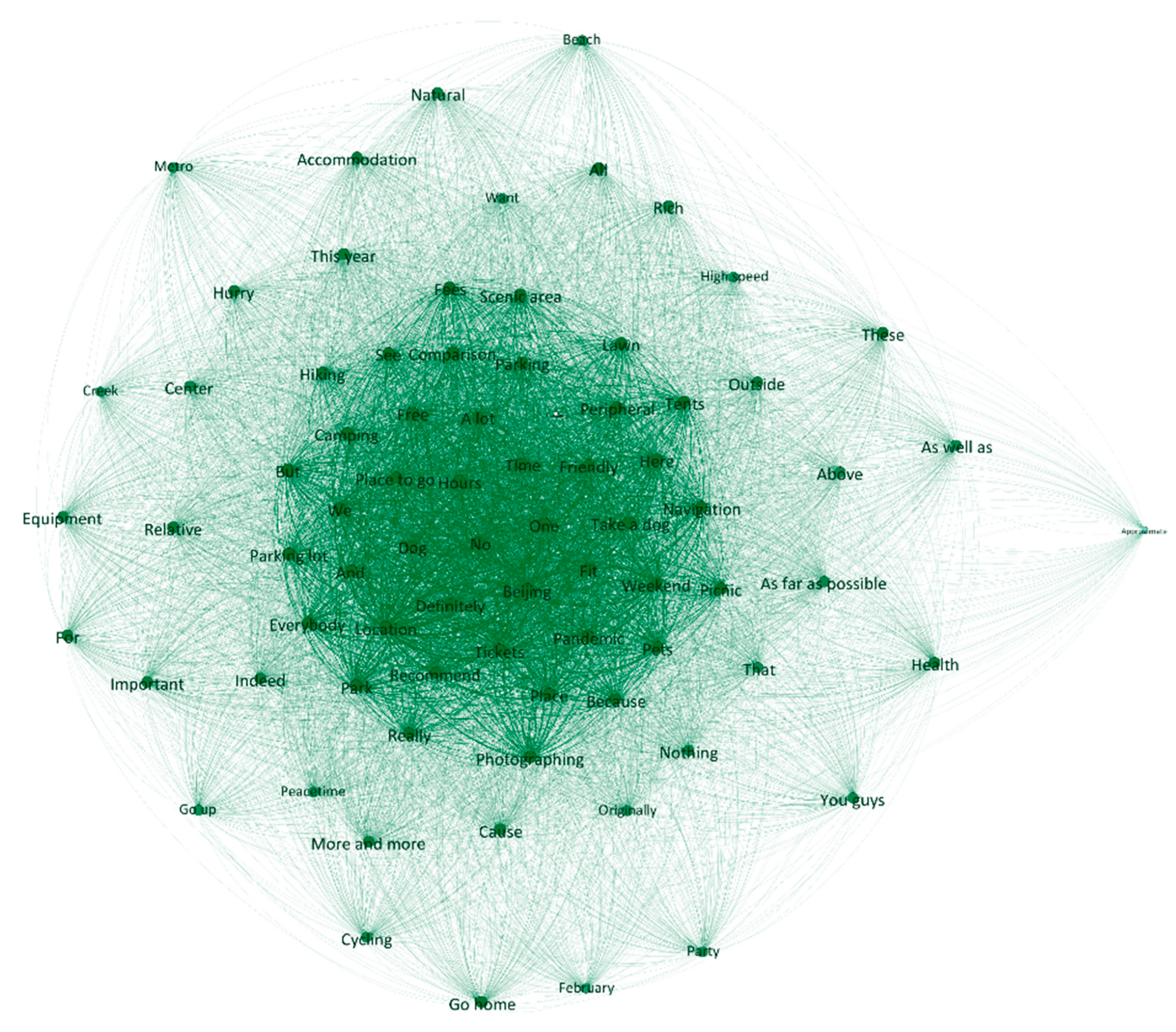 Land 11 01475 g007 550