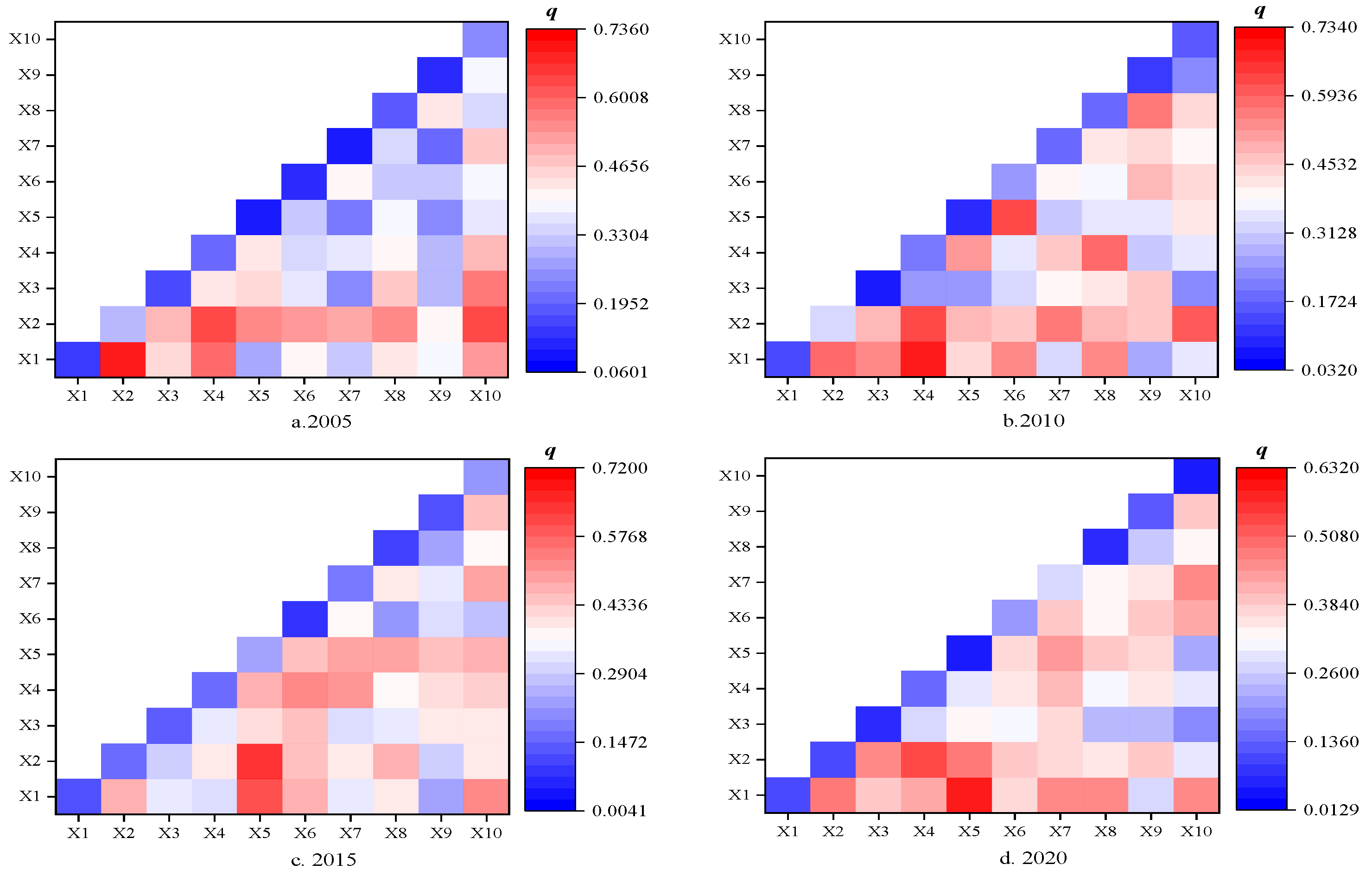 Land 11 01476 g006 550