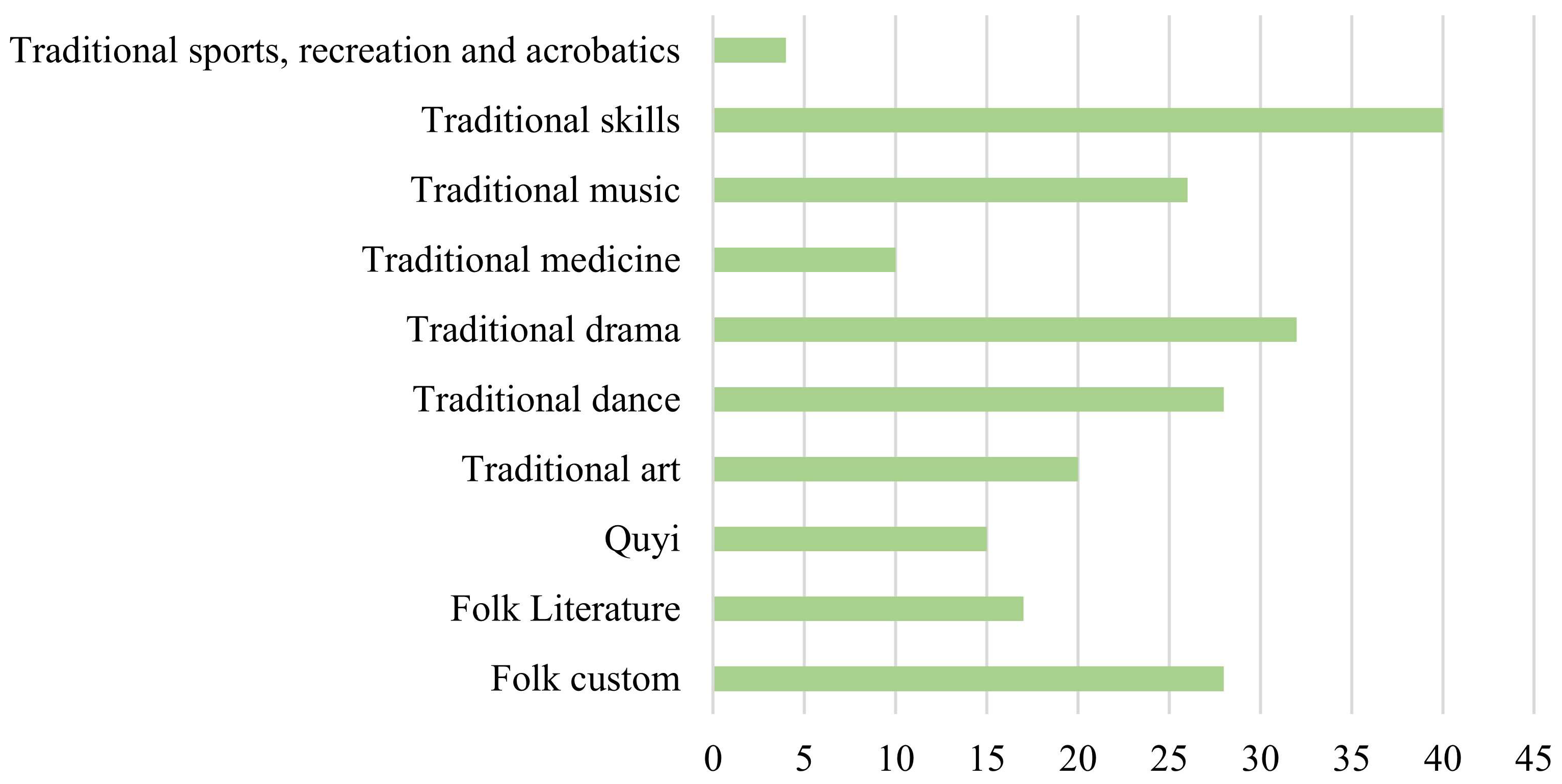 Land 11 01478 g003 550