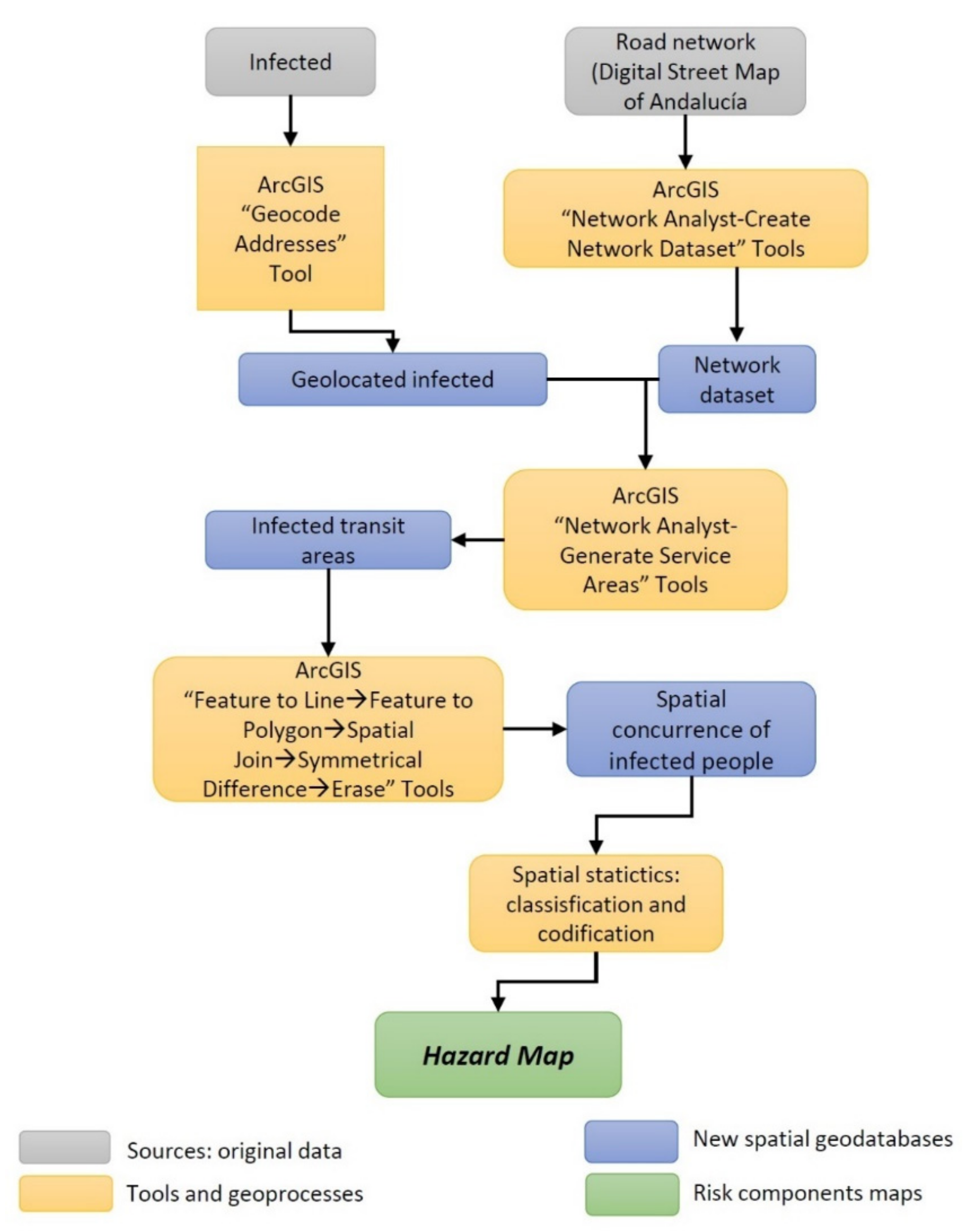 Land 11 01480 g001 550