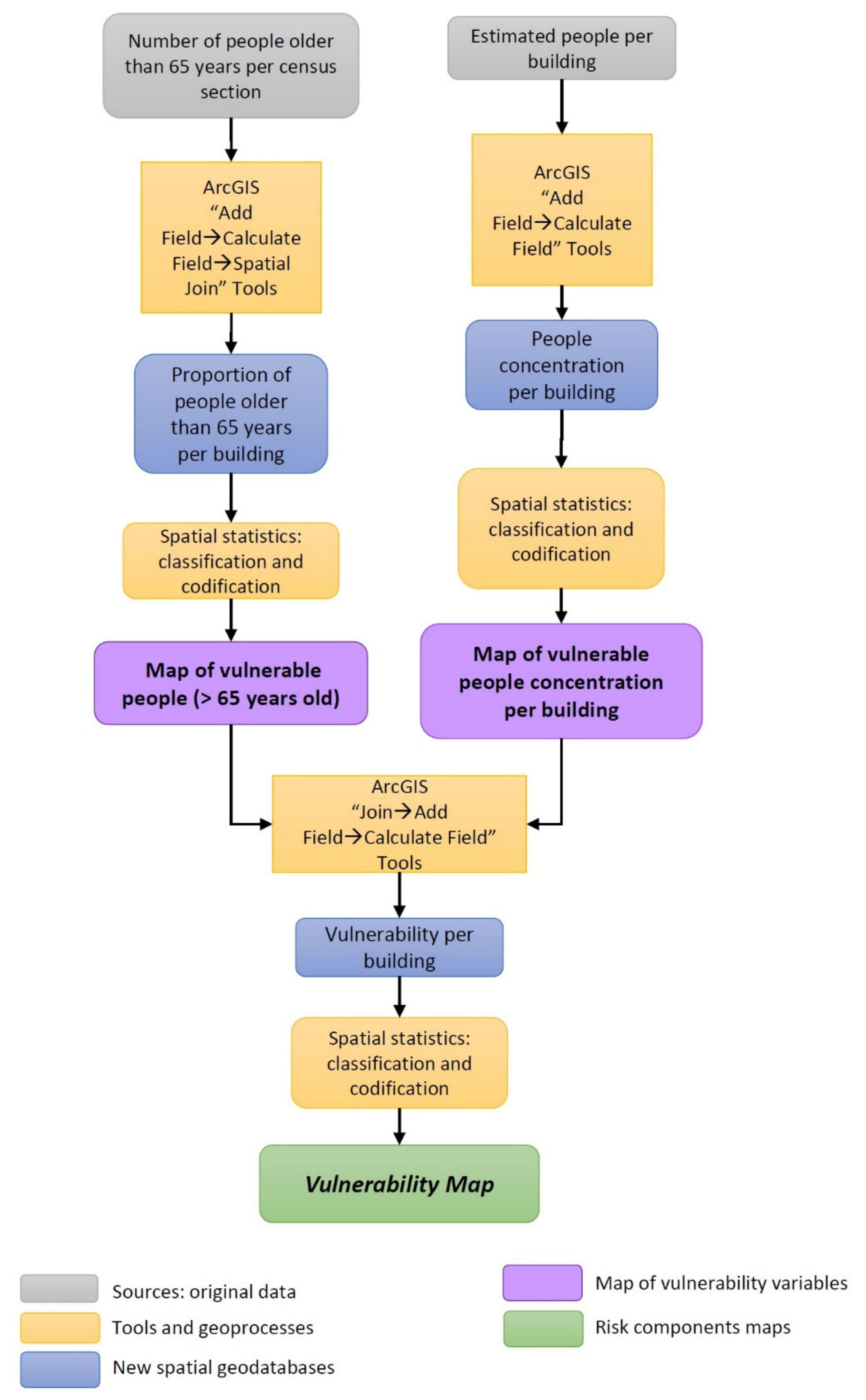 Land 11 01480 g003 550