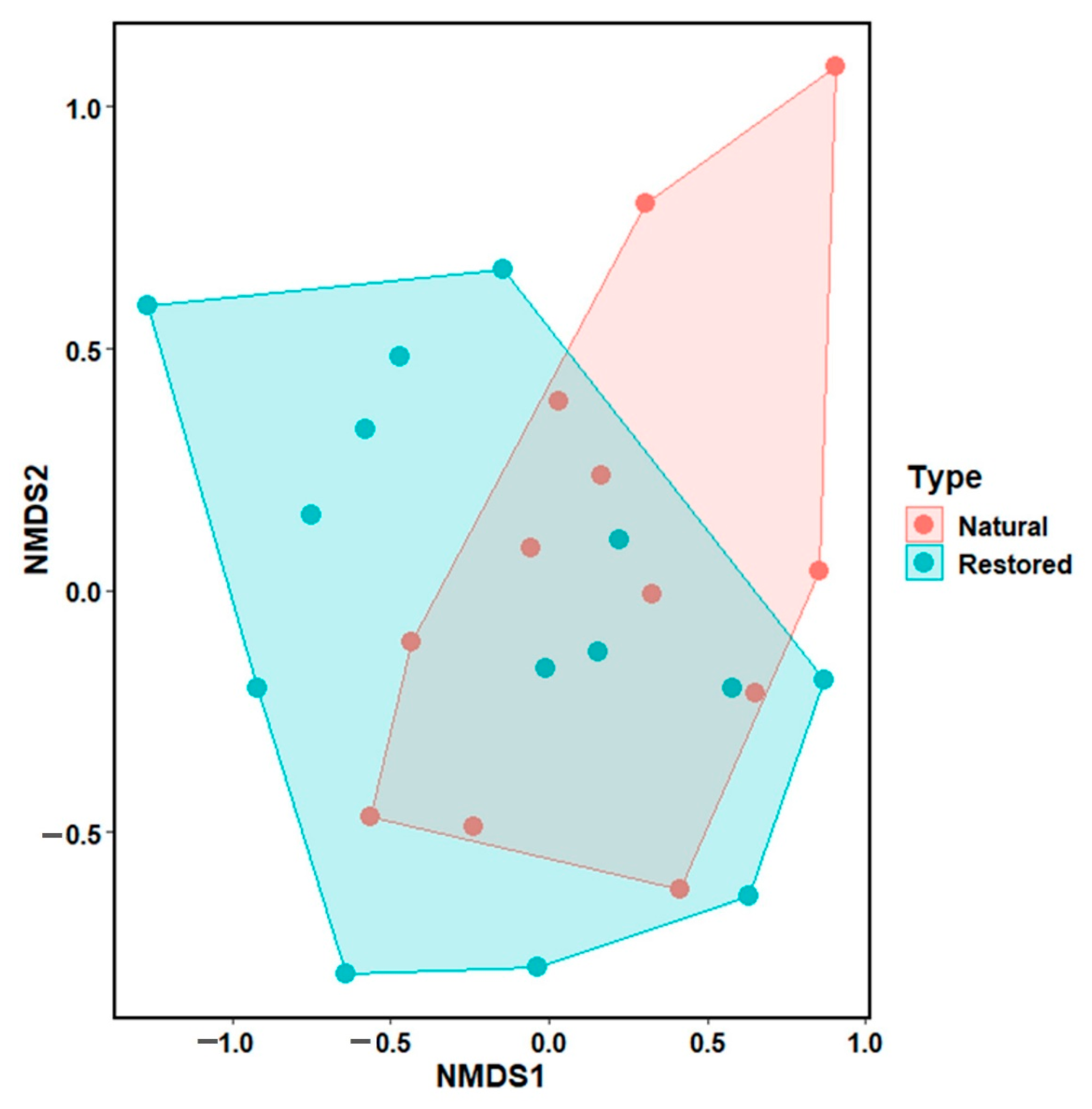 Land 11 01482 g002 550