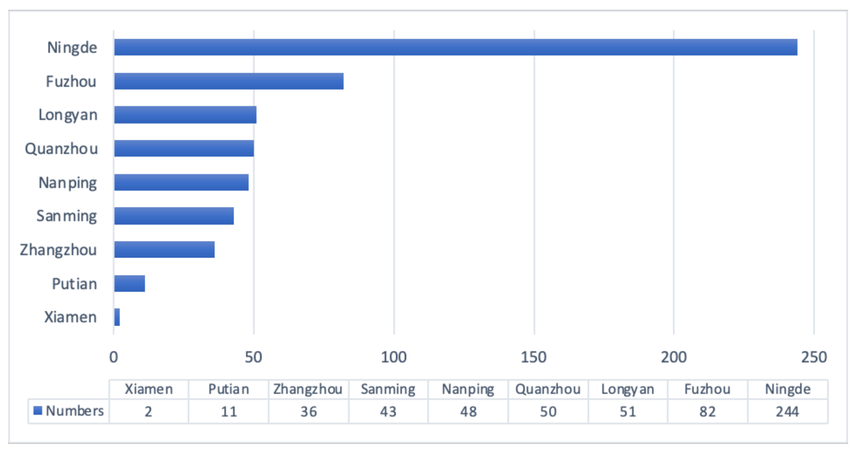 Land 11 01486 g002 550