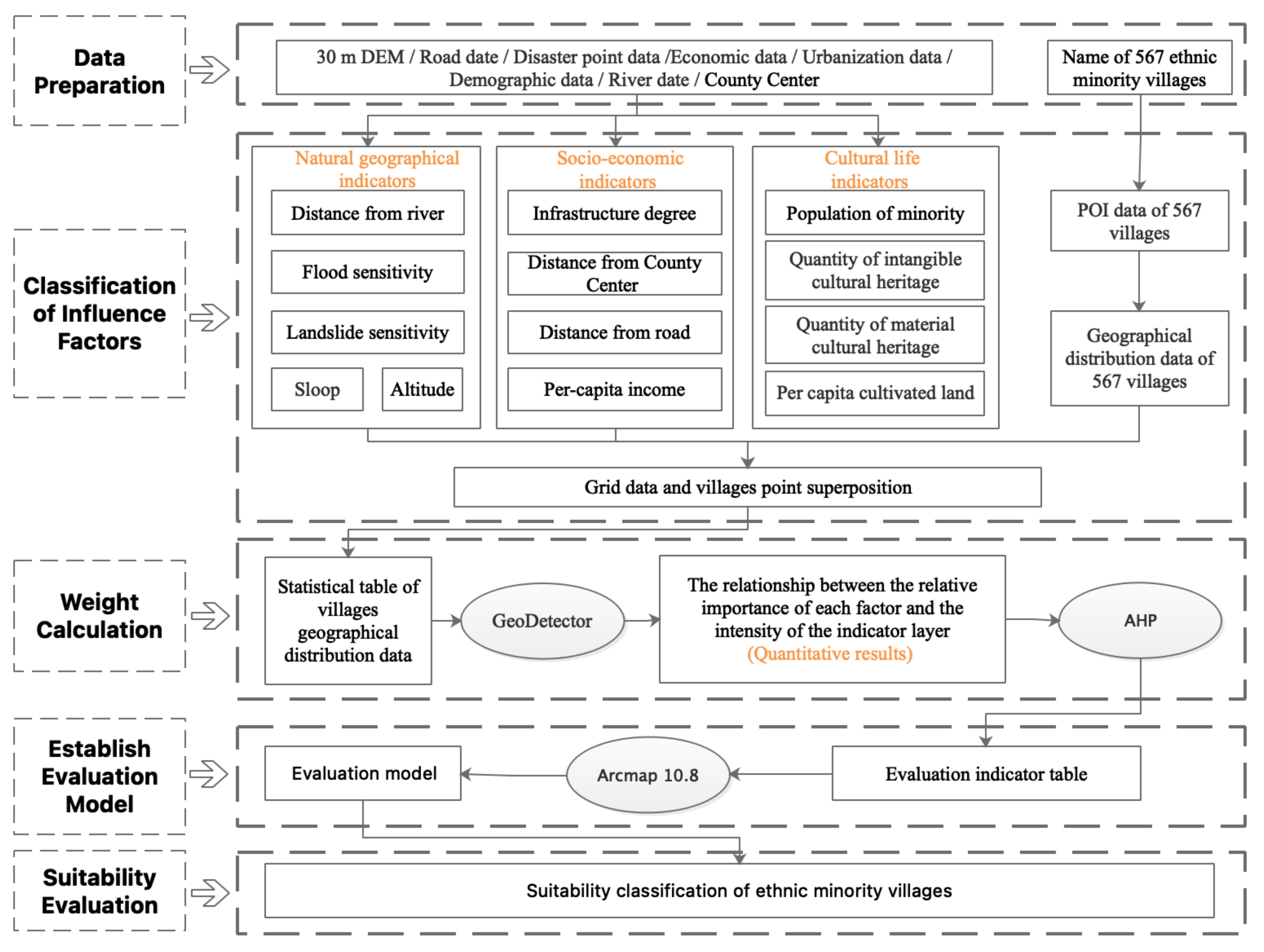 Land 11 01486 g004 550