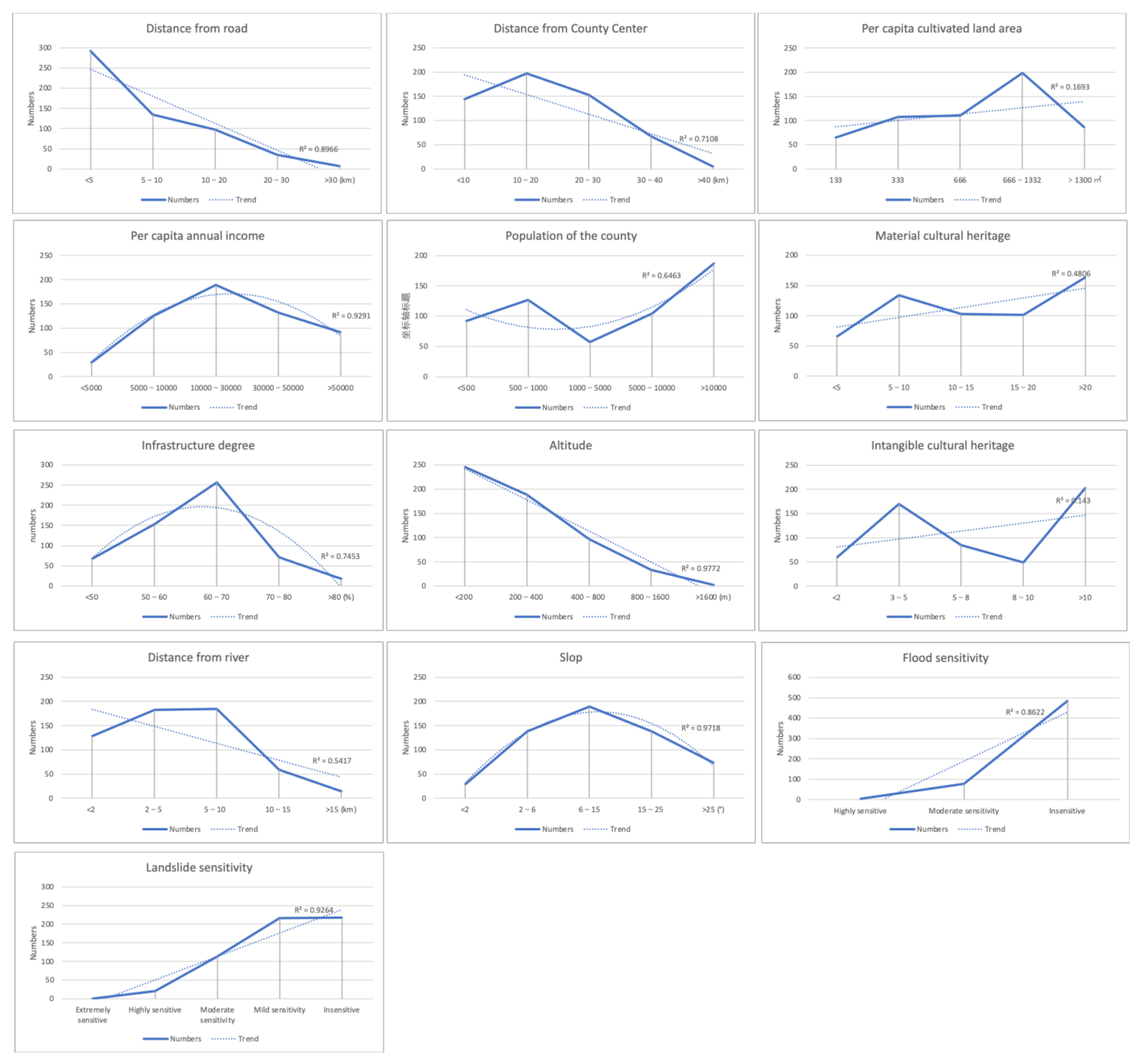 Land 11 01486 g005 550