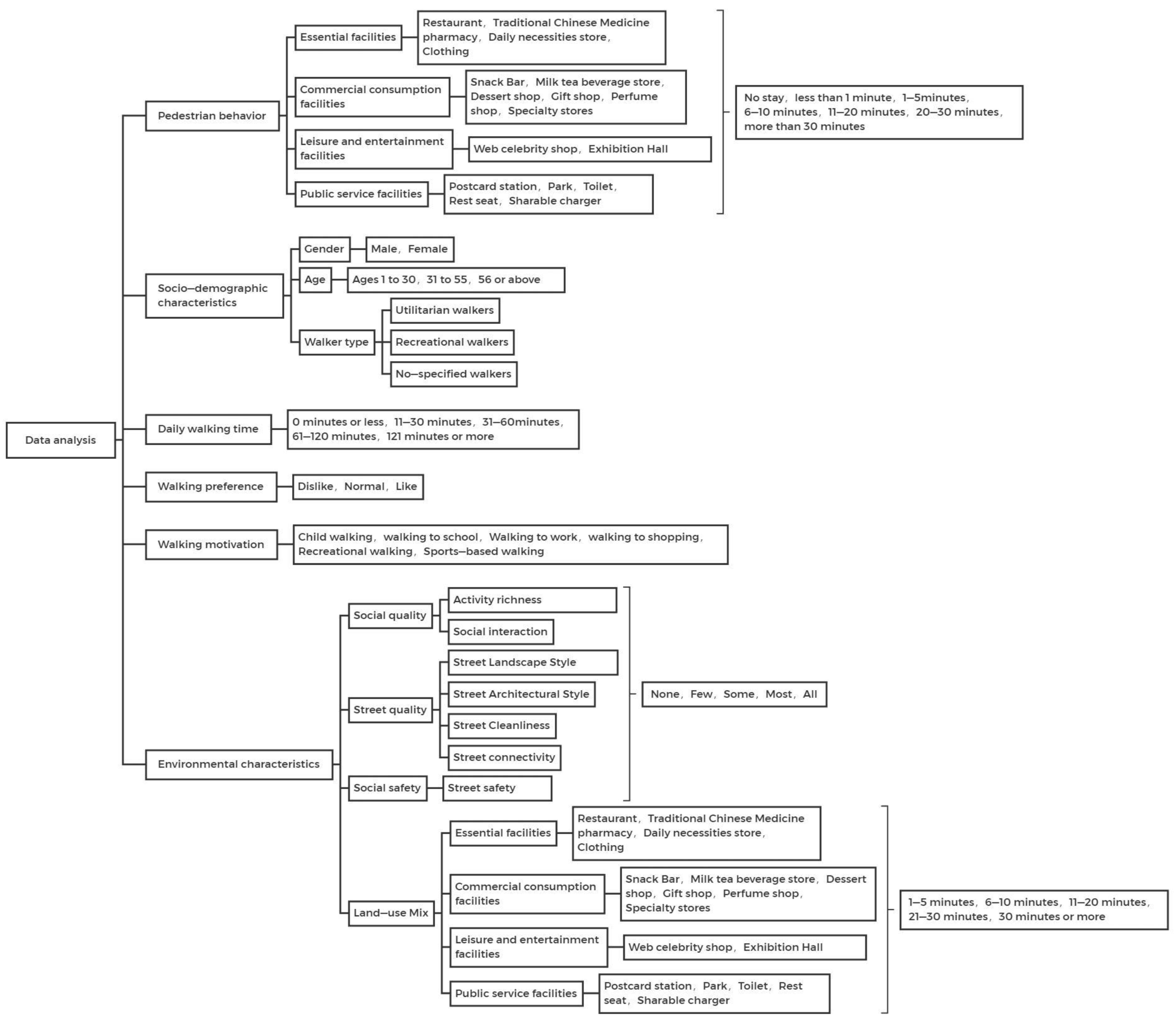 Land 11 01491 g001 550