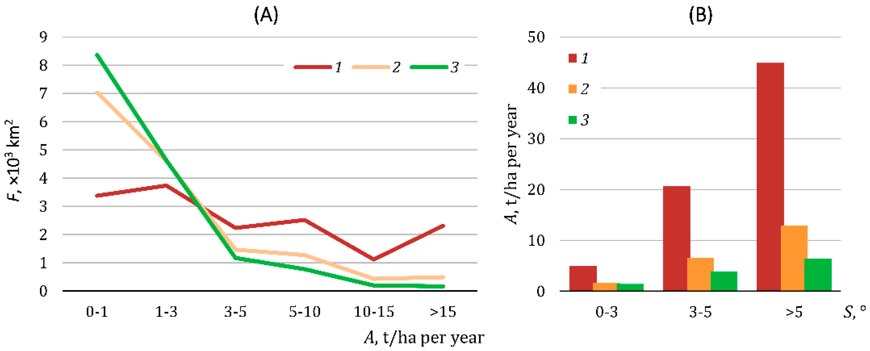 Land 11 01492 g005 550