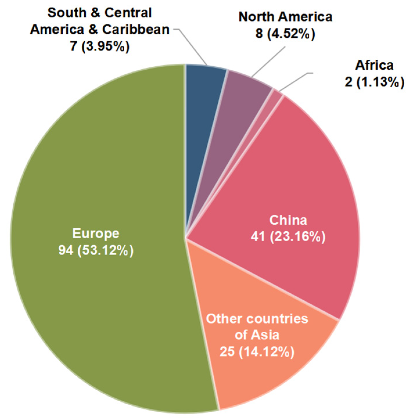 Land 11 01493 g001 Land 11 01493 g001