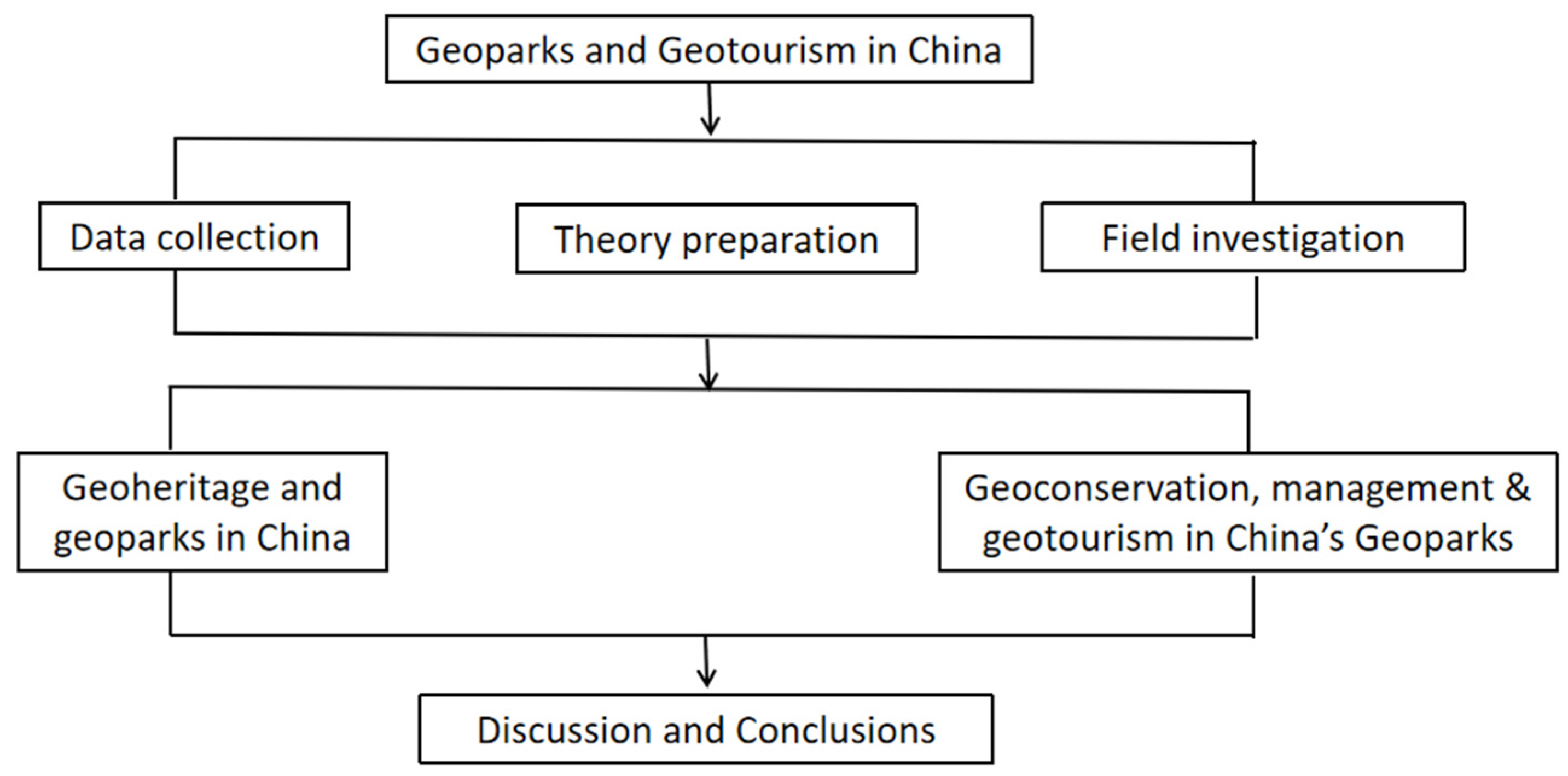 Land 11 01493 g002 Land 11 01493 g002