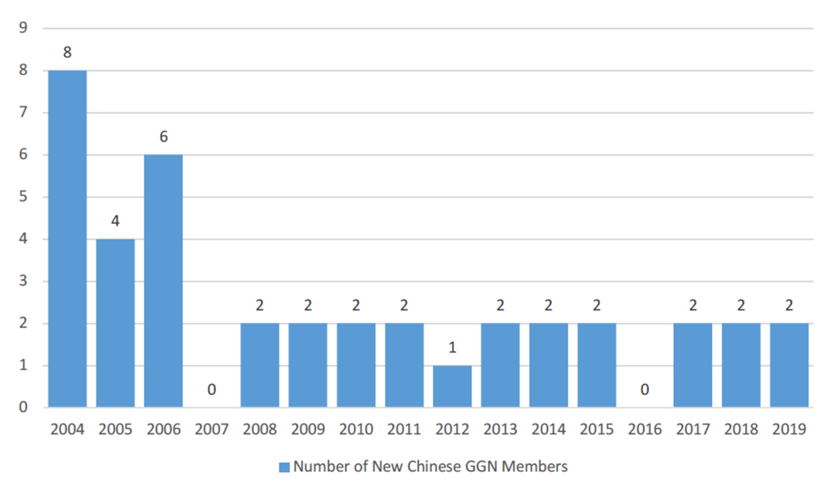 Land 11 01493 g008 Land 11 01493 g008