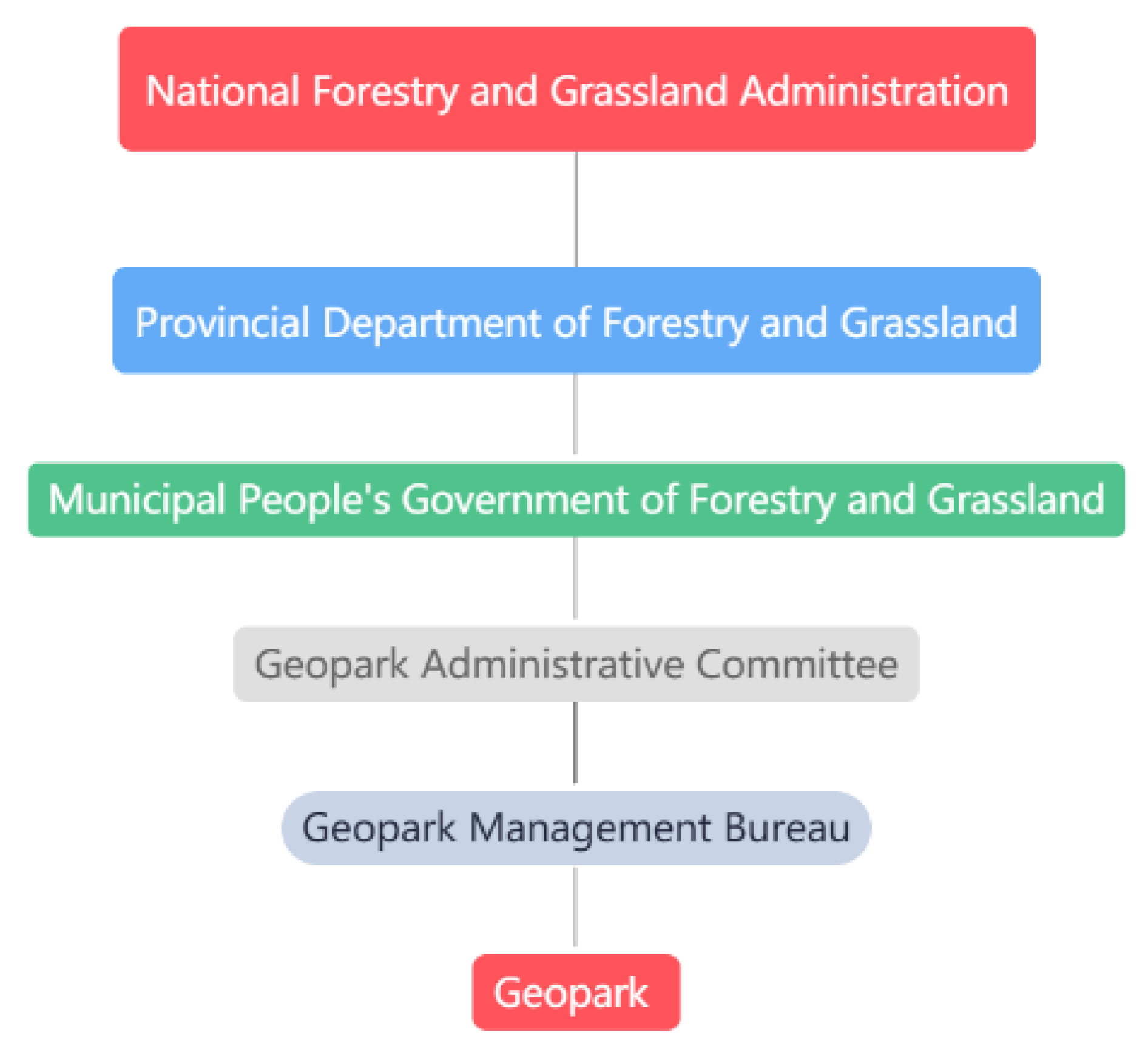 Land 11 01493 g009 Land 11 01493 g009