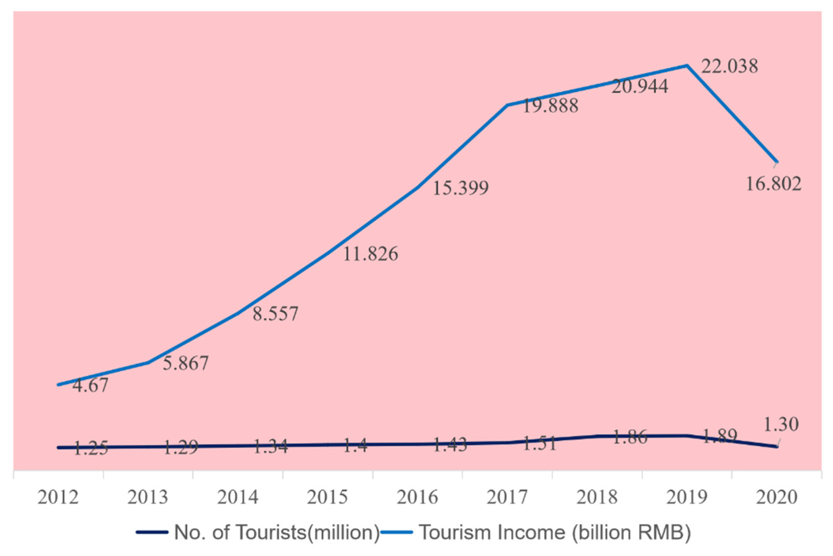 Land 11 01493 g011 Land 11 01493 g011