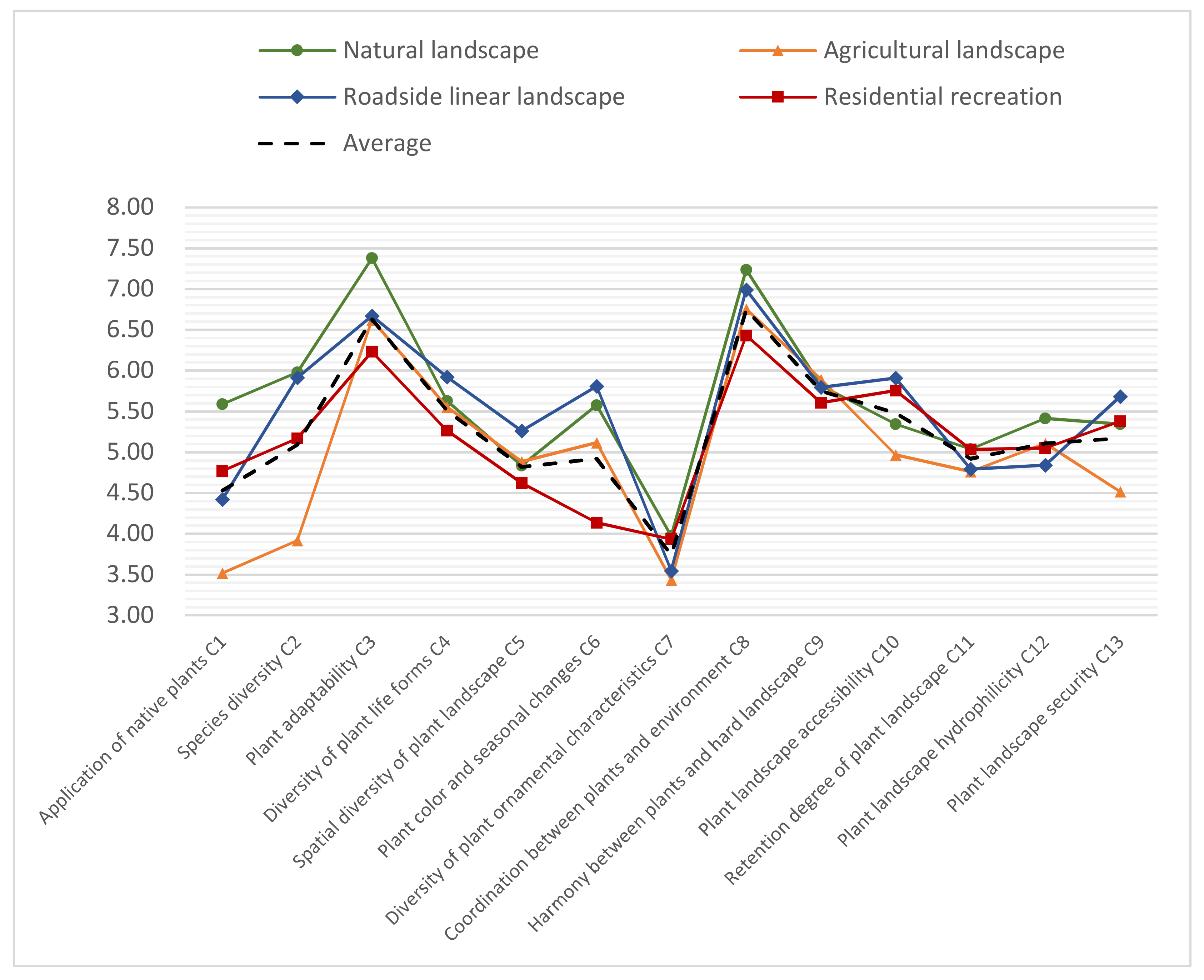 Land 11 01512 g002 550