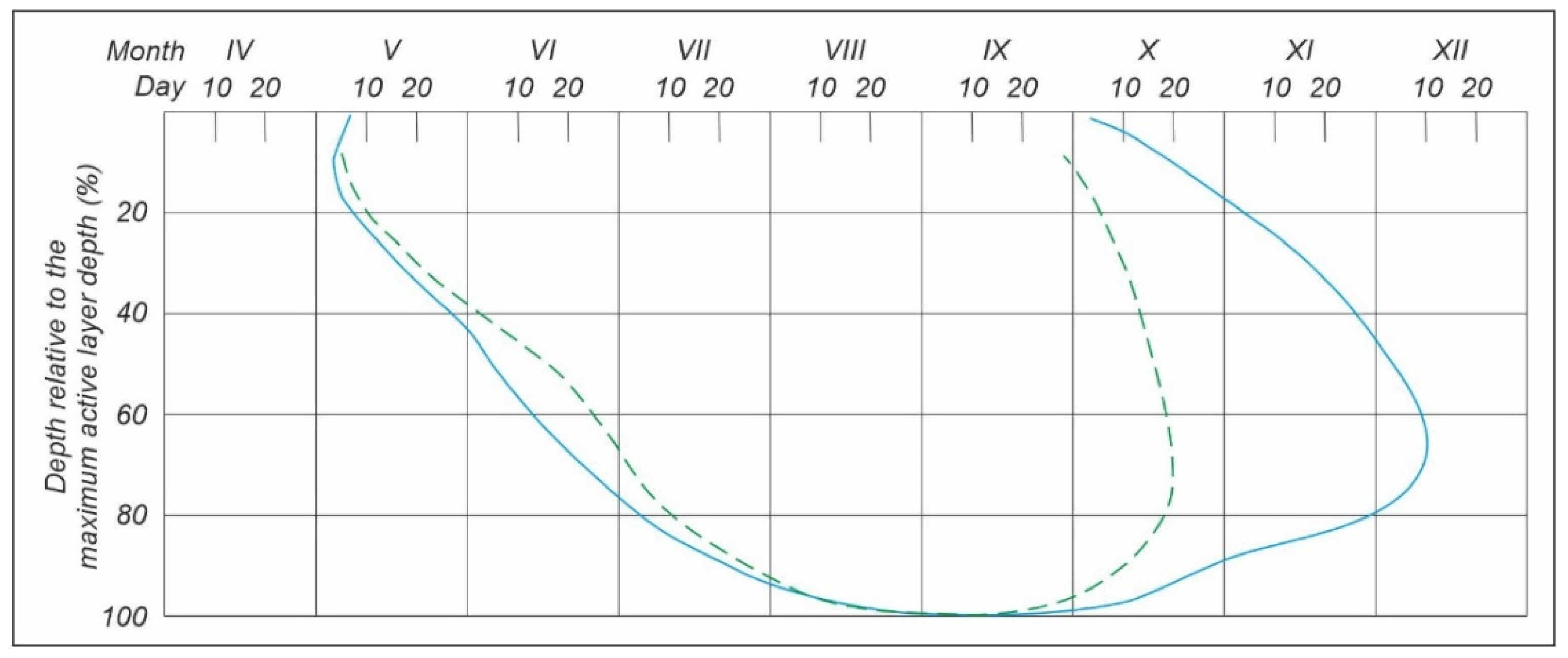 Land 11 01513 g001 550