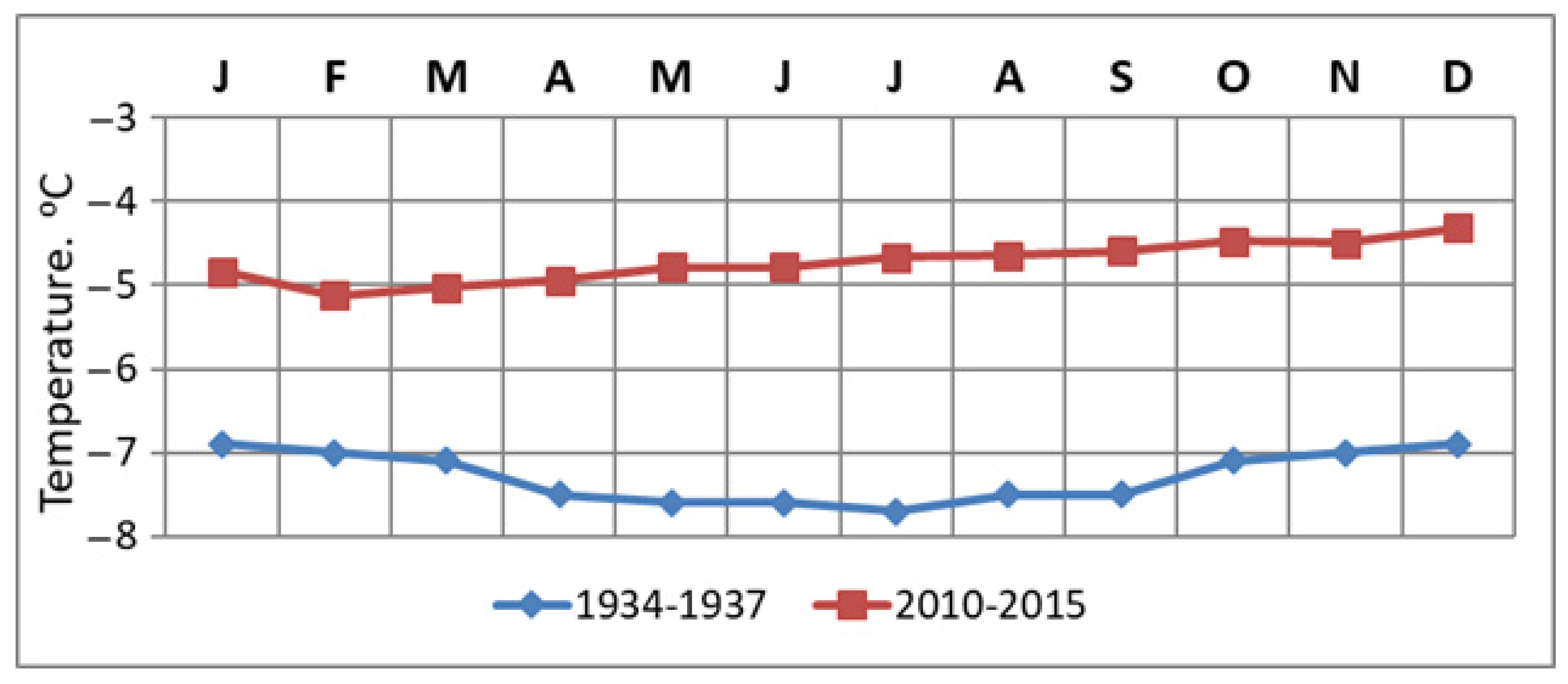 Land 11 01513 g005 550
