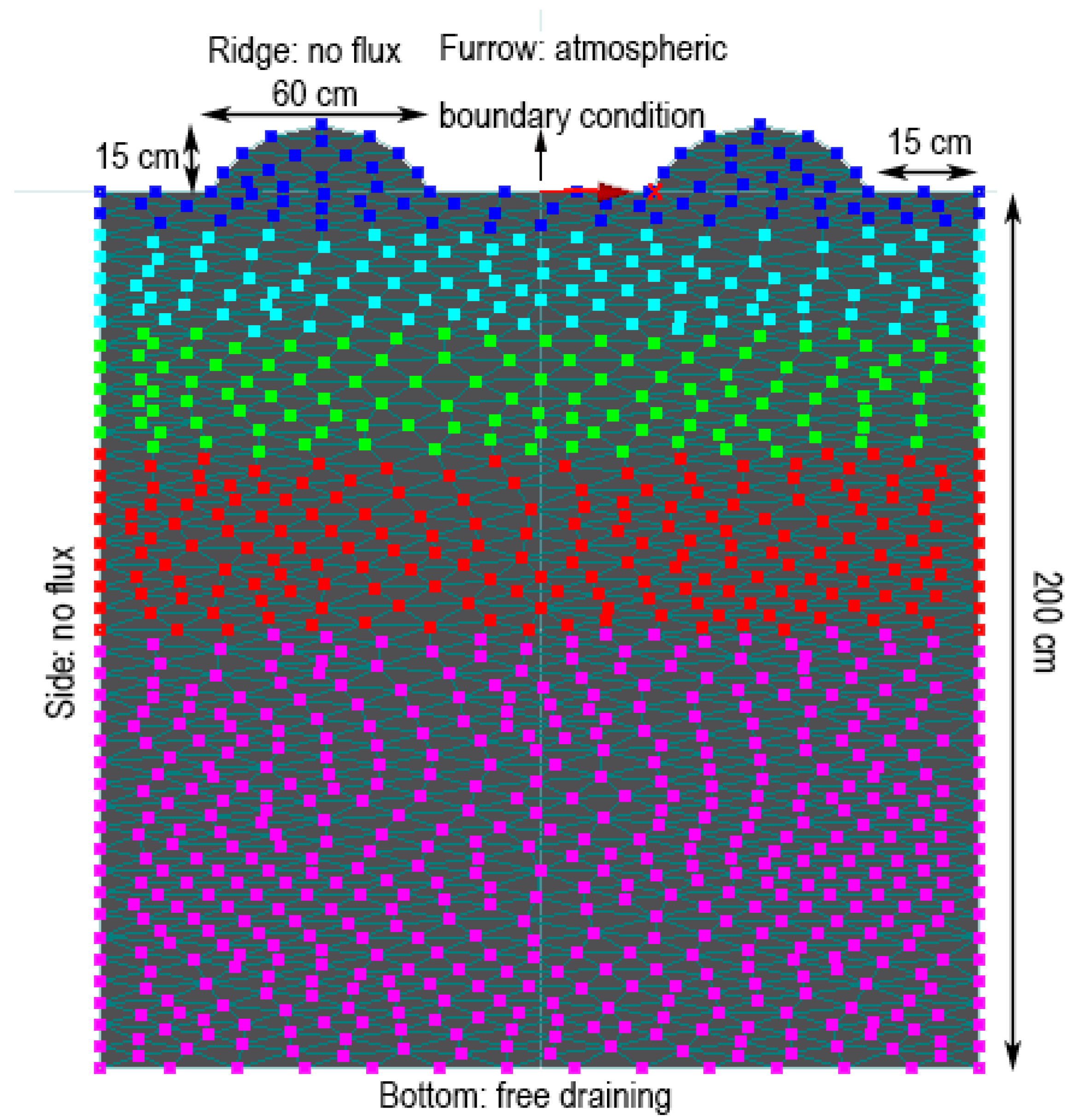 Land 11 01514 g001 550