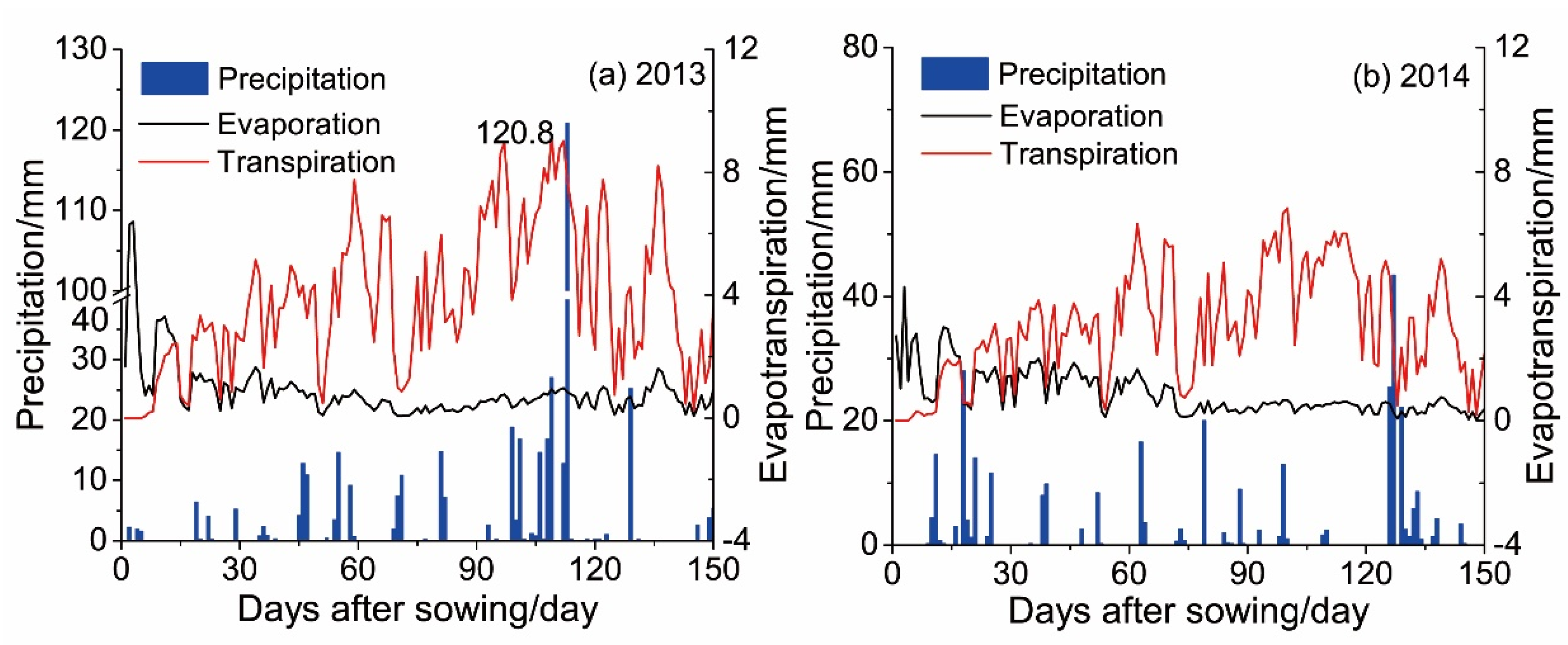 Land 11 01514 g002 550