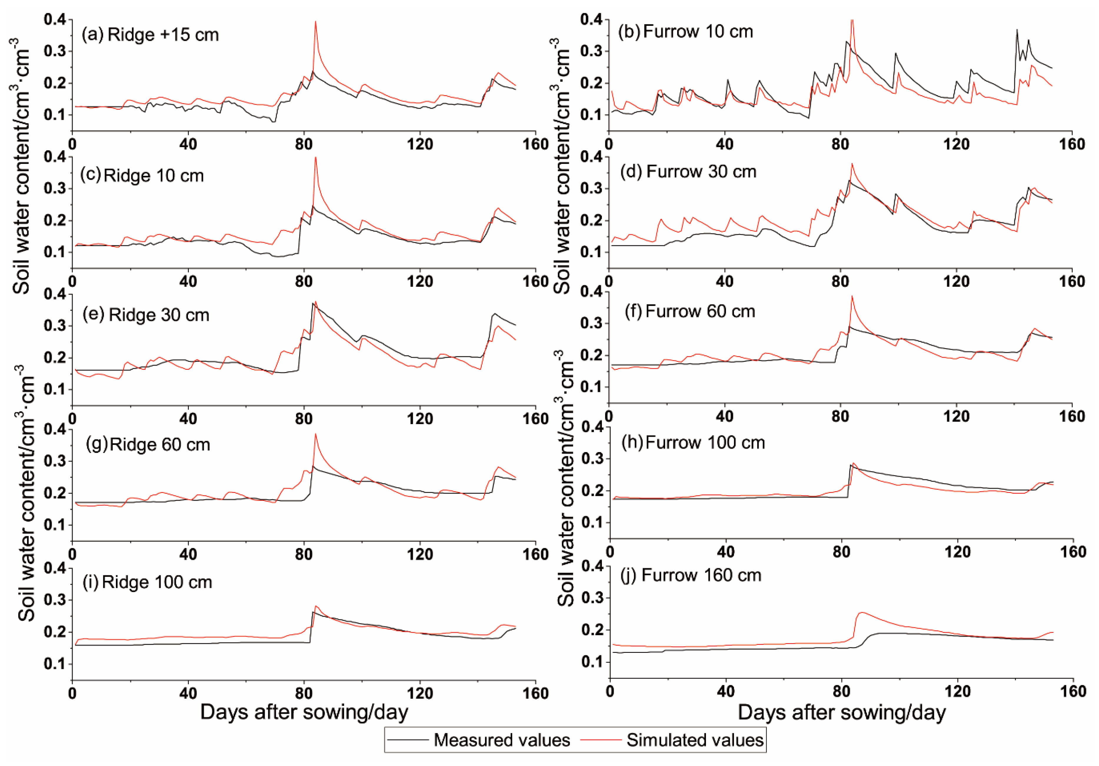 Land 11 01514 g003 550