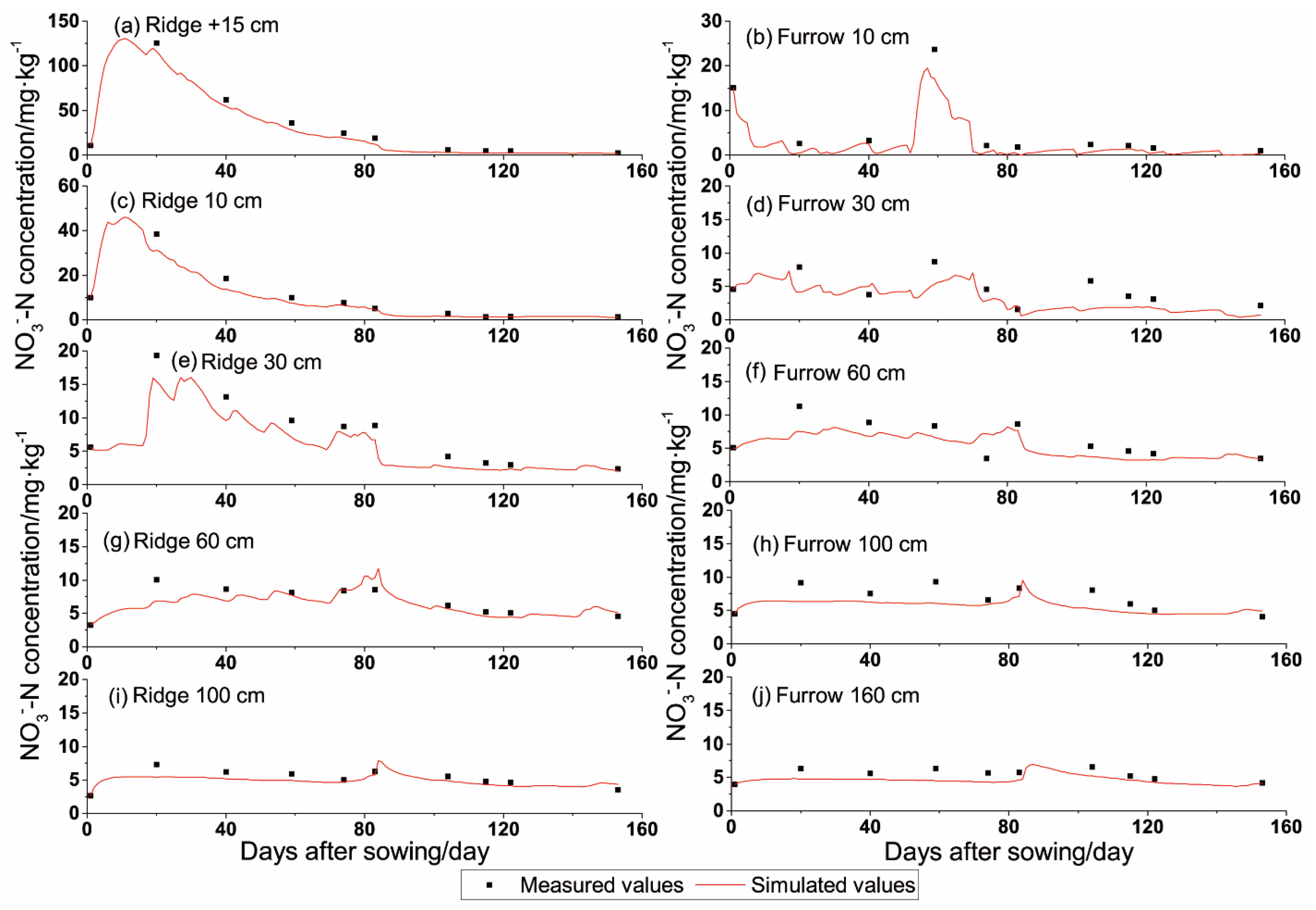 Land 11 01514 g006 550