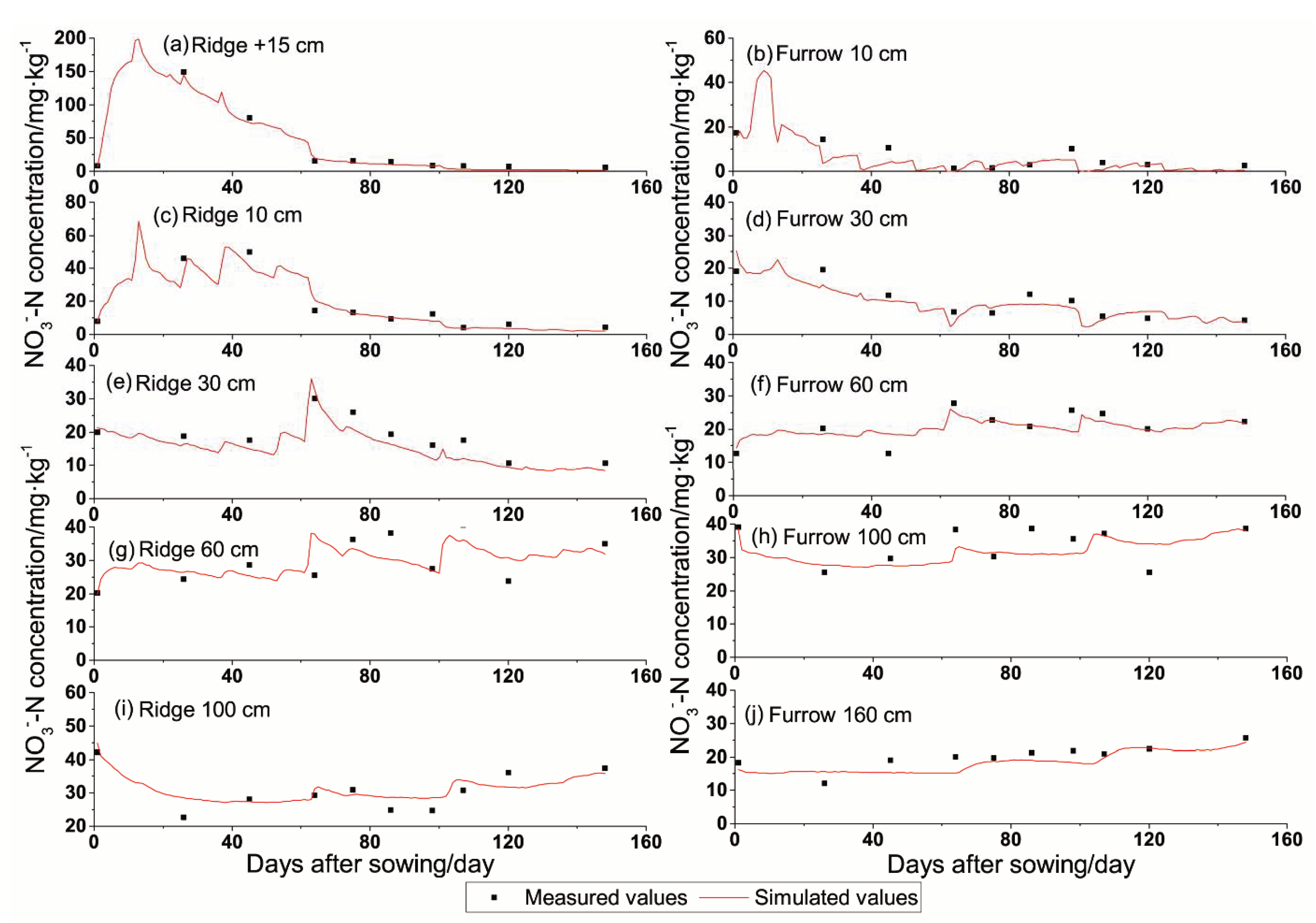 Land 11 01514 g007 550