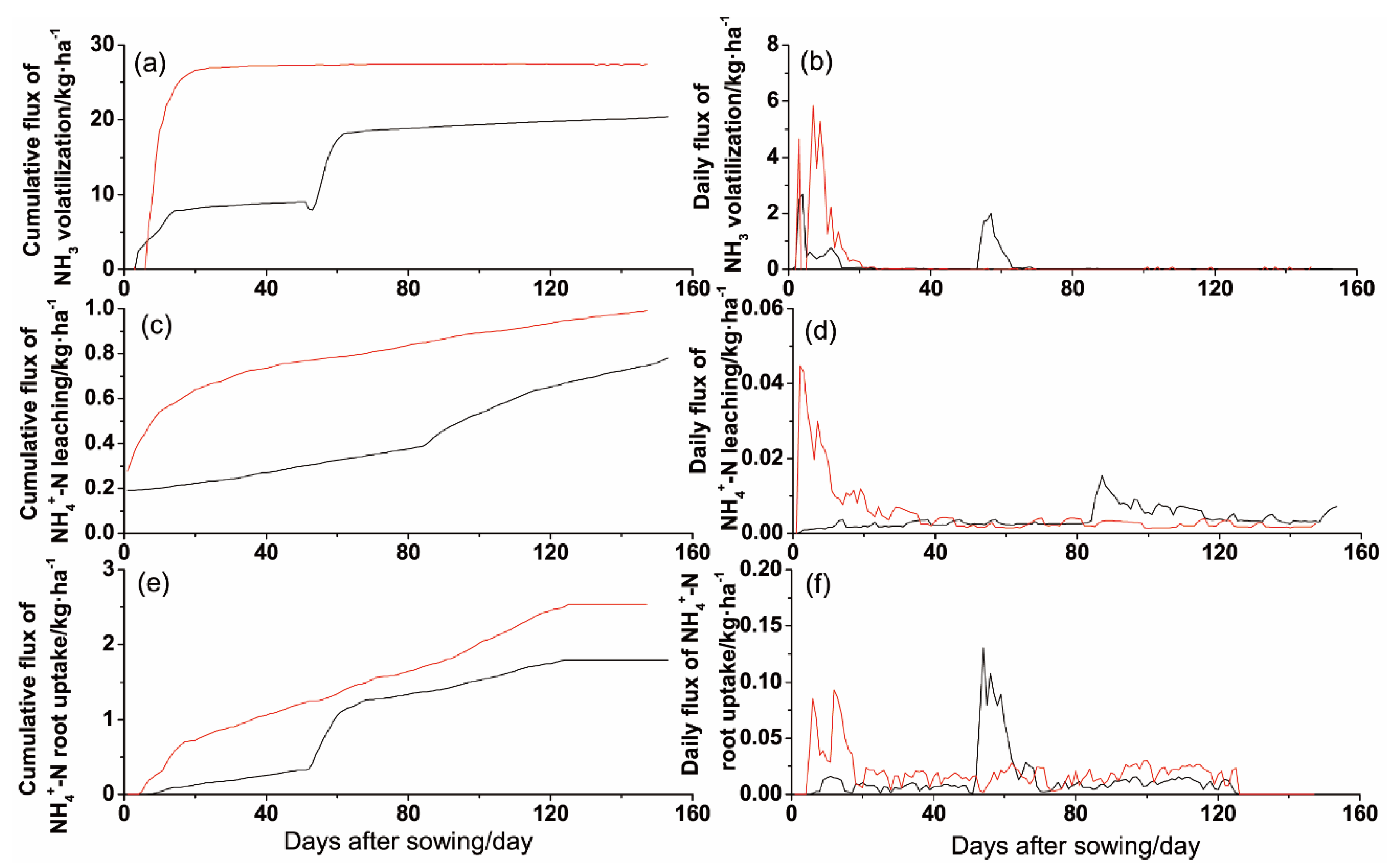 Land 11 01514 g008 550