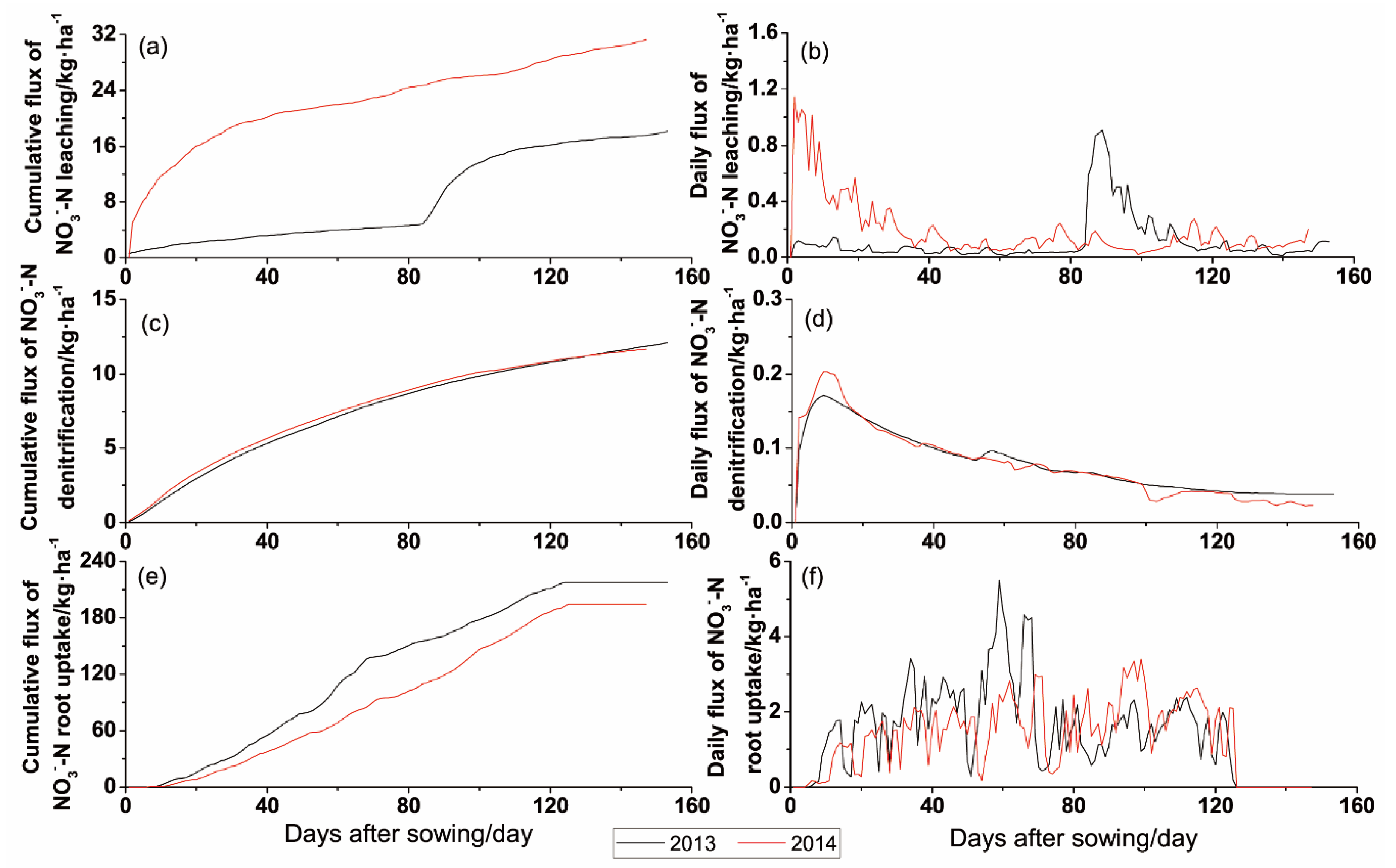 Land 11 01514 g009 550