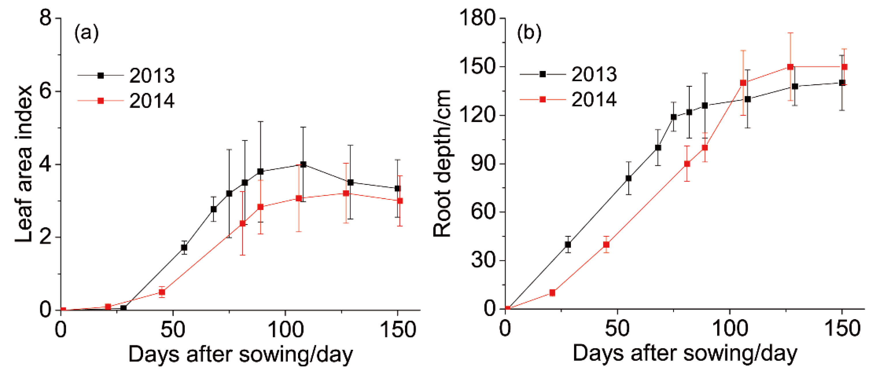 Land 11 01514 g010 550