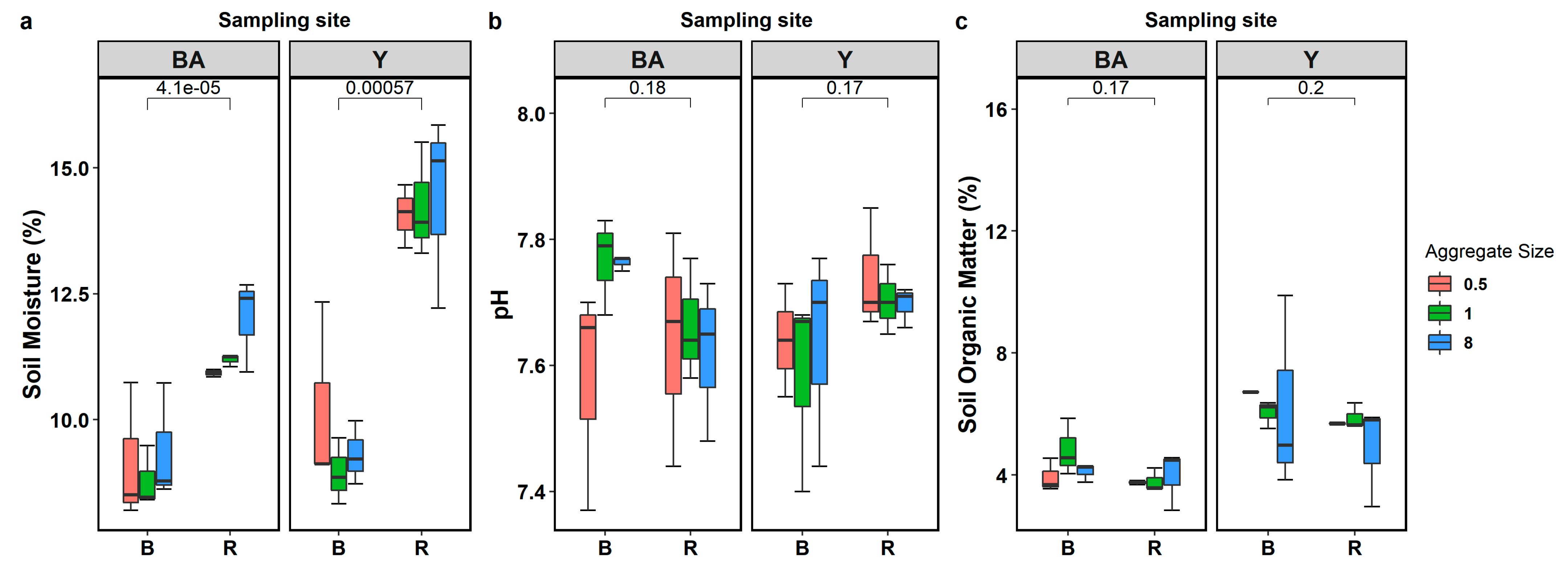 Land 11 01517 g001 550