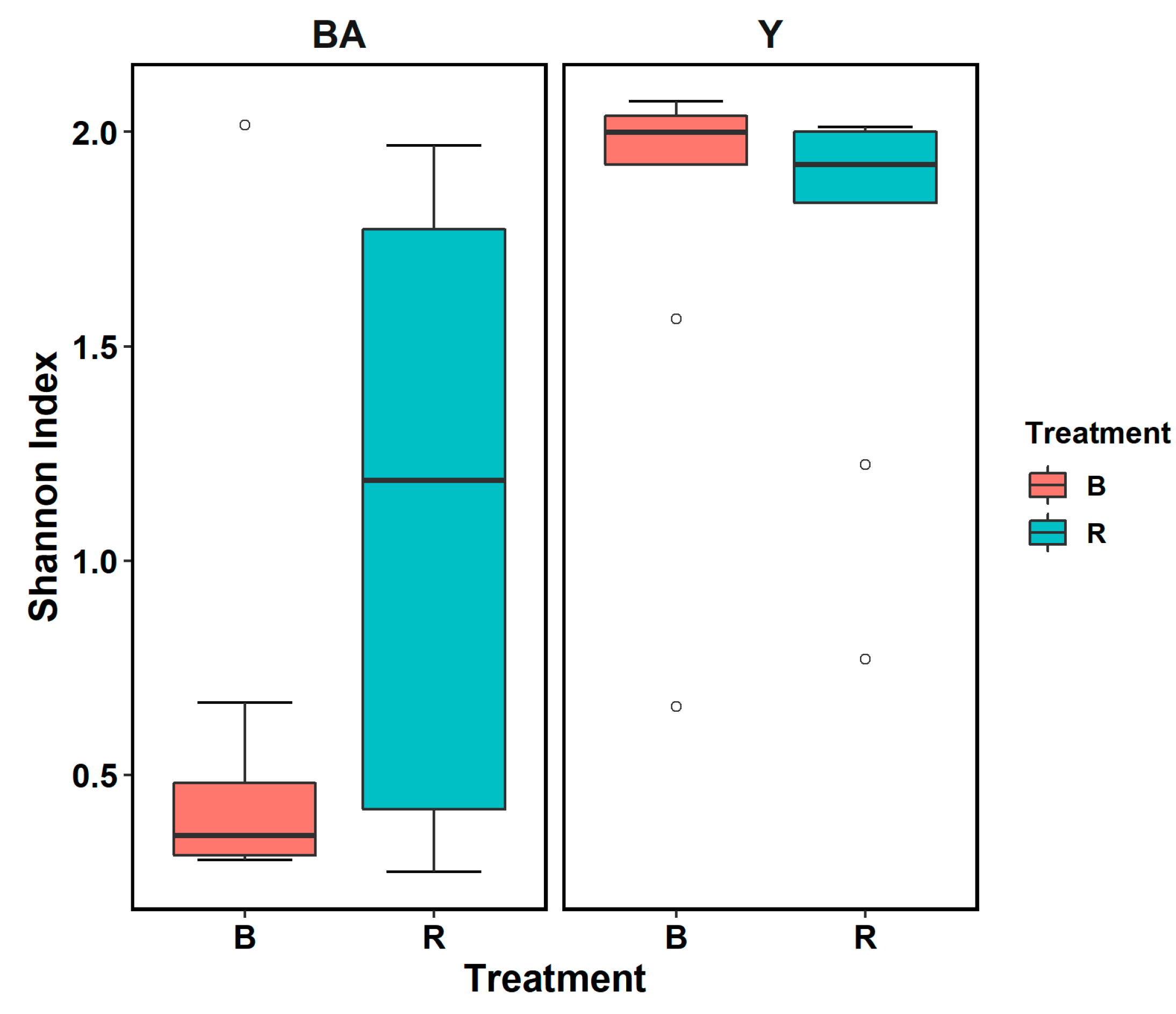 Land 11 01517 g004 550