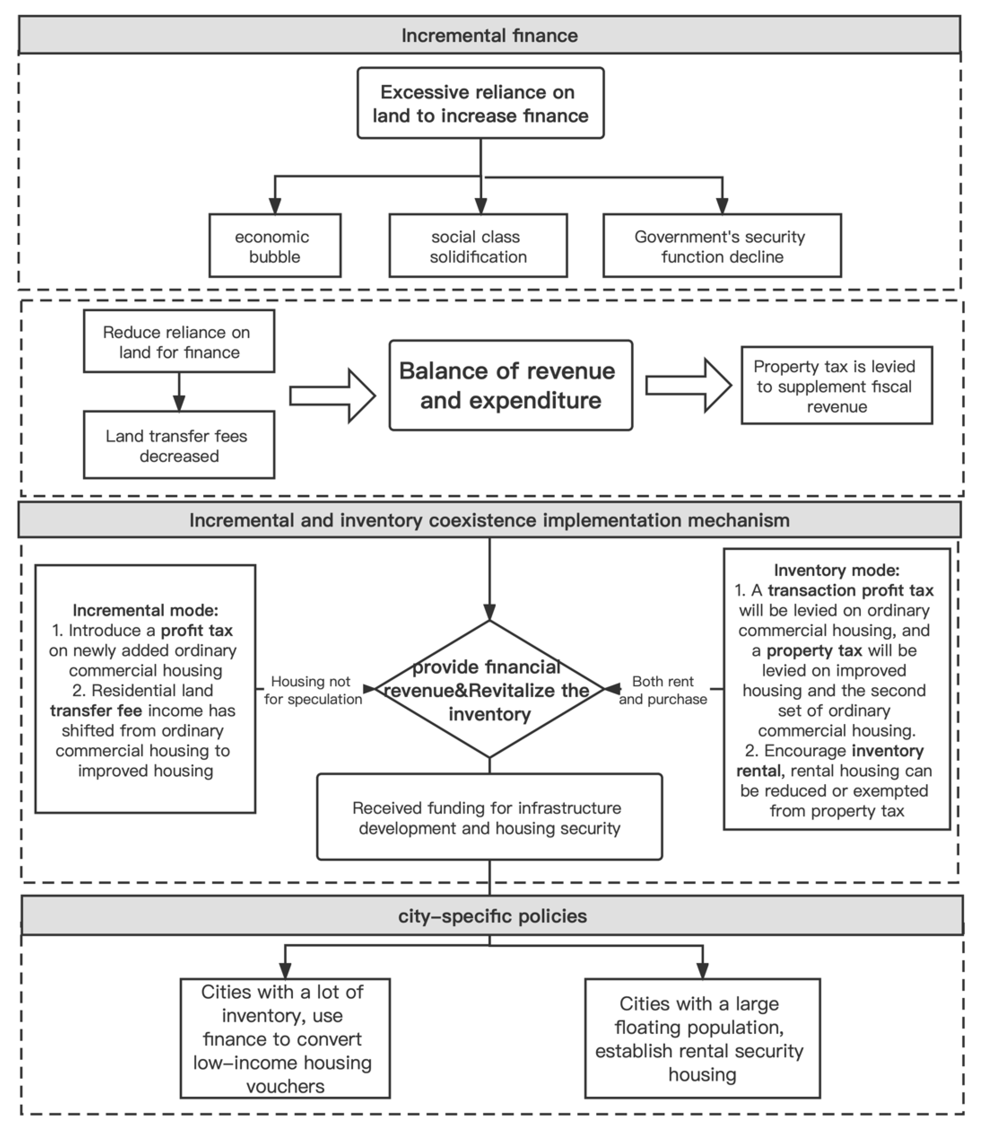 Land 11 01529 g002 550