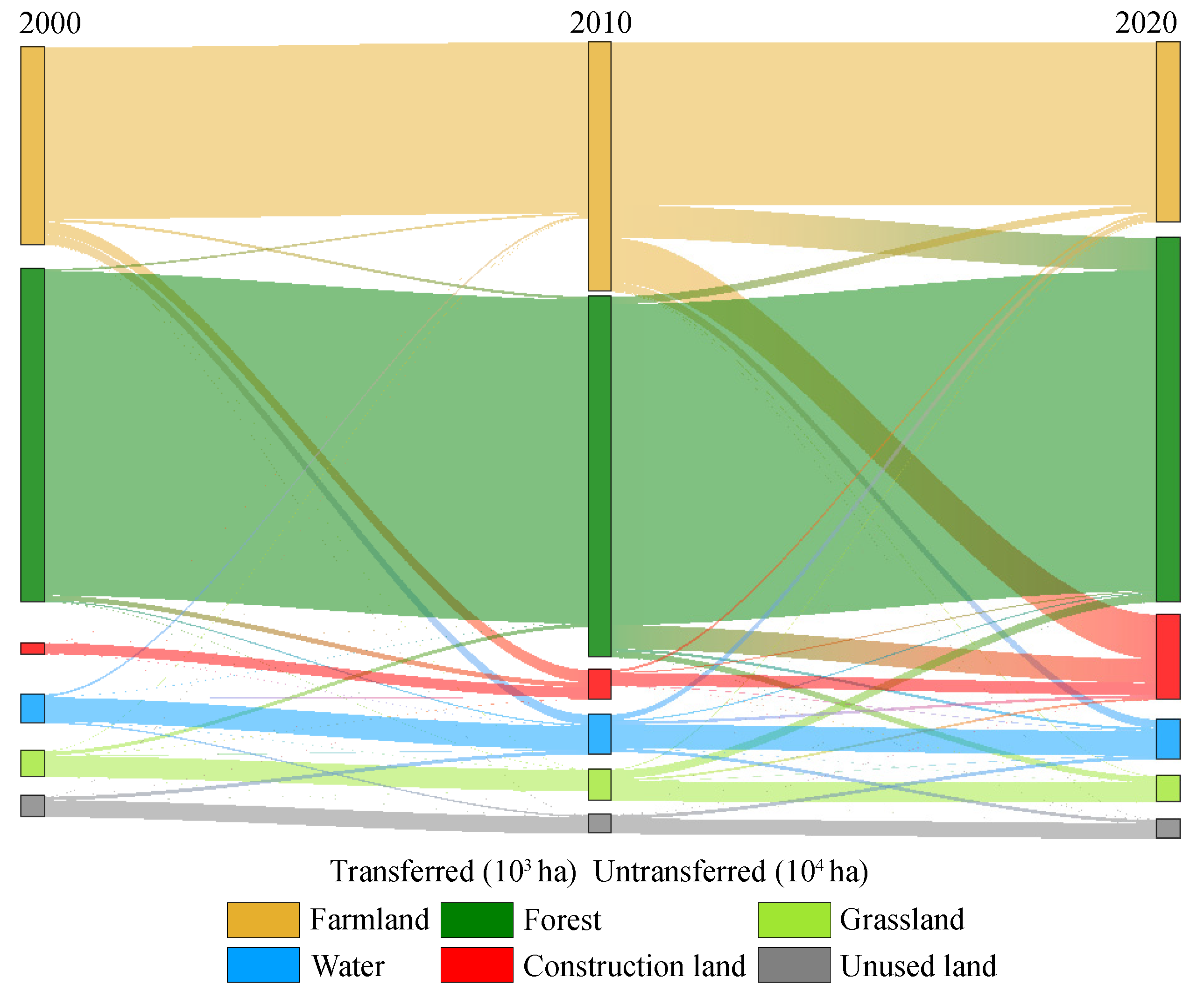 Land 11 01531 g004 550