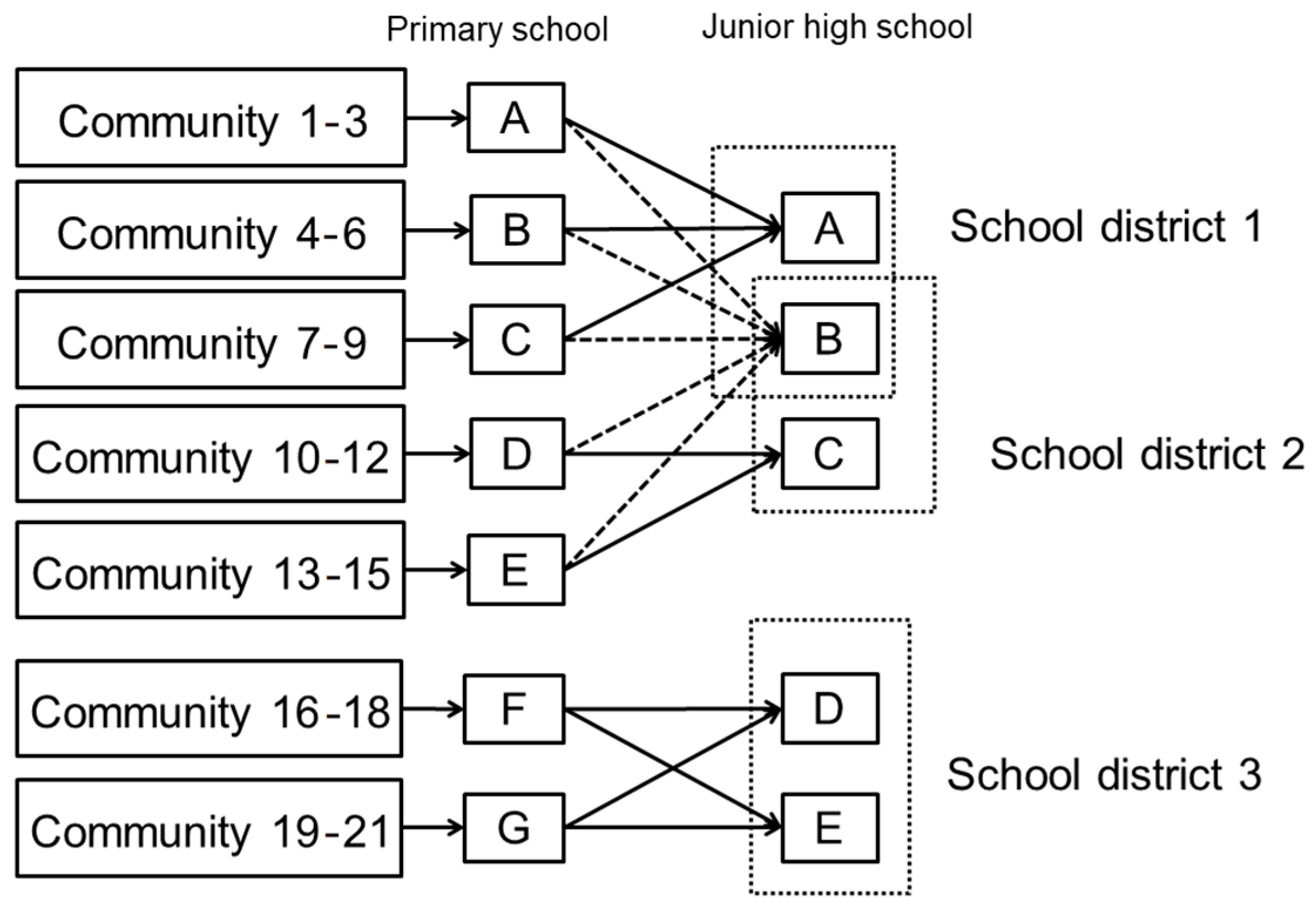 land-free-full-text-how-does-the-quality-of-junior-high-schools