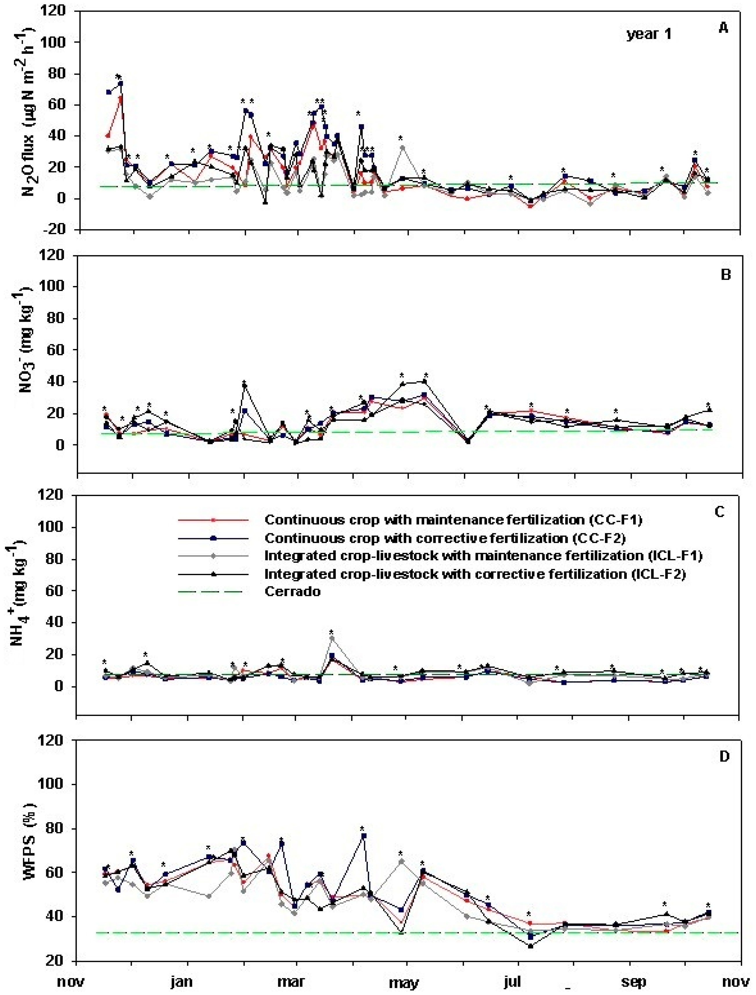 Land 11 01535 g001 550