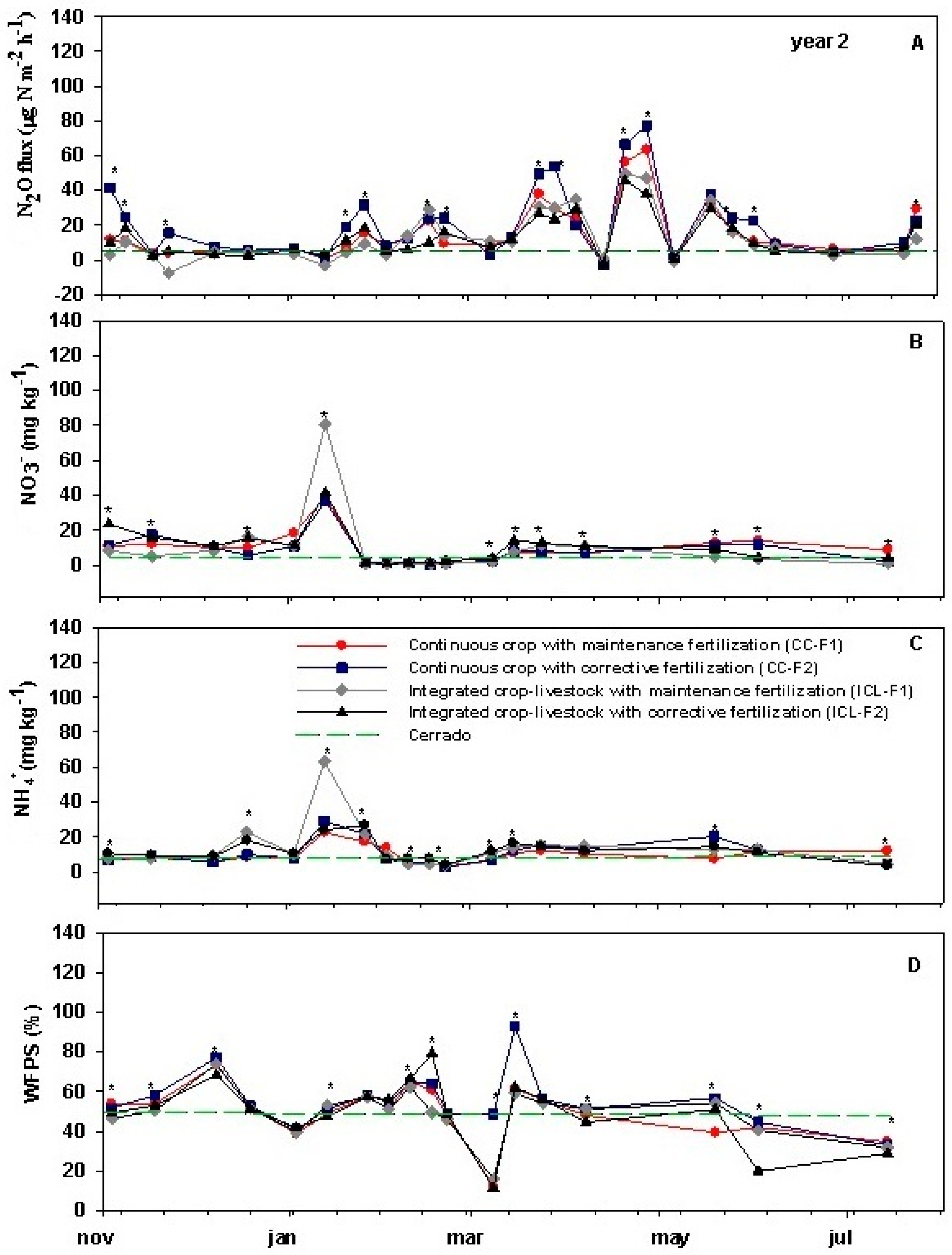 Land 11 01535 g002 550