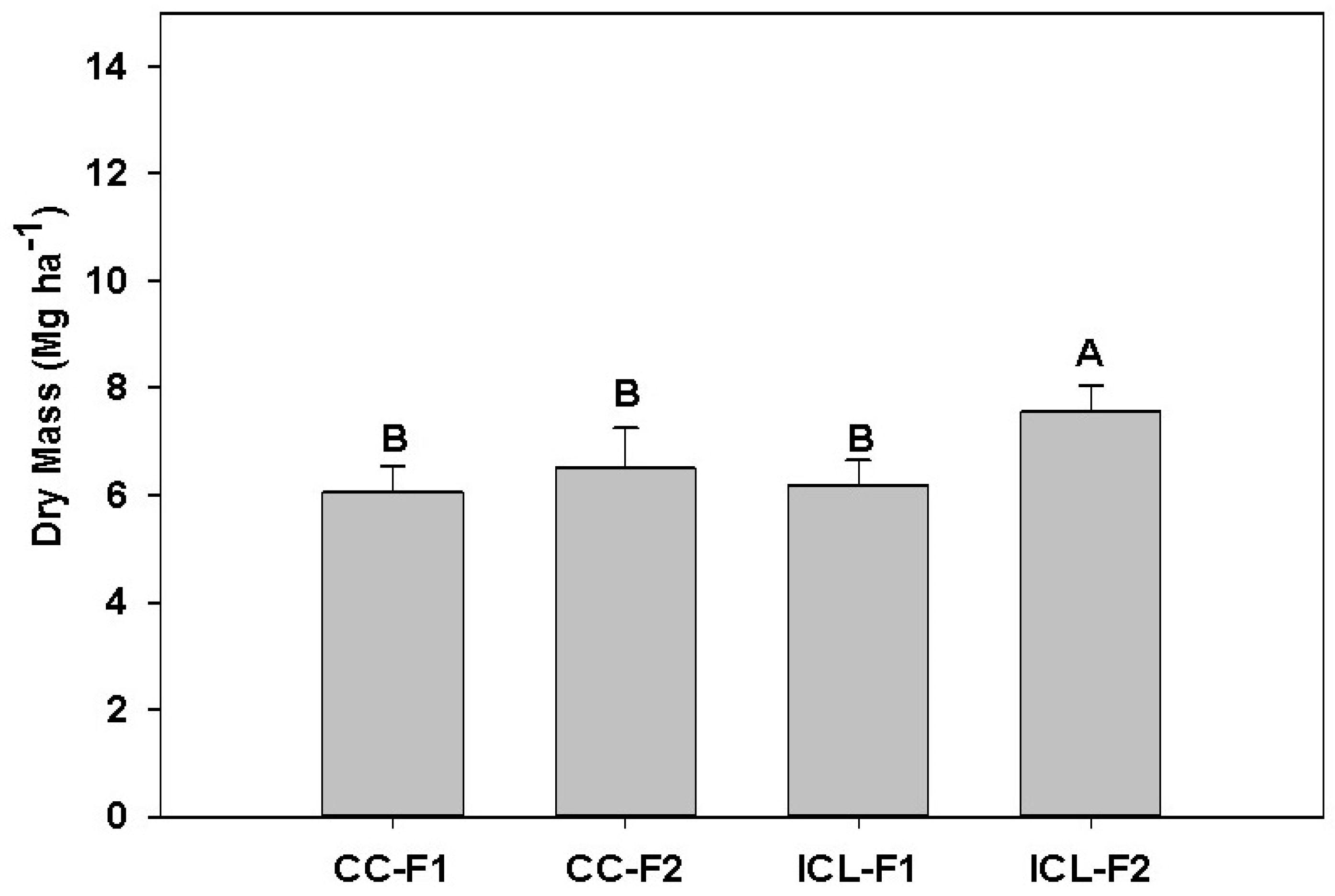 Land 11 01535 g003 550