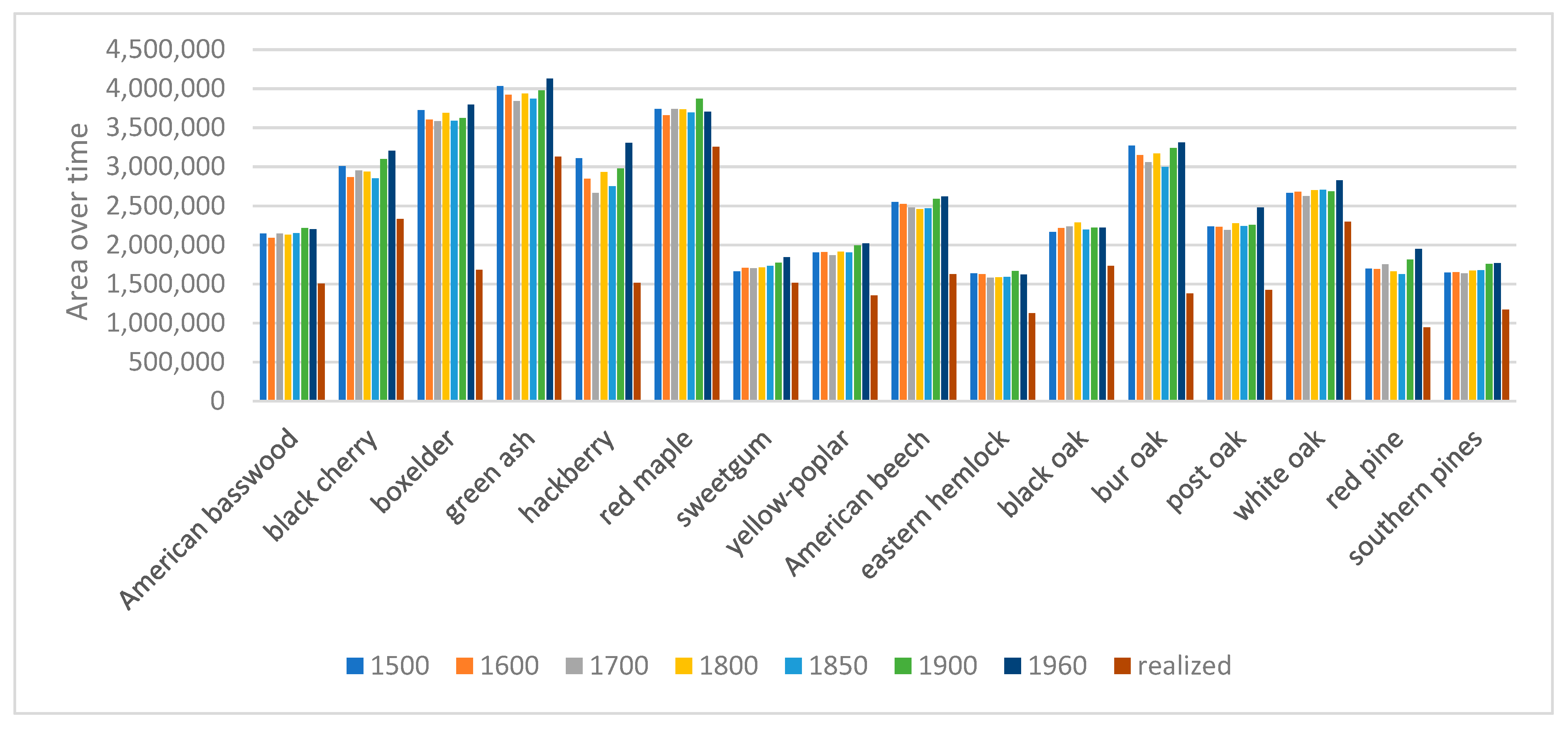 Land 11 01536 g003 550