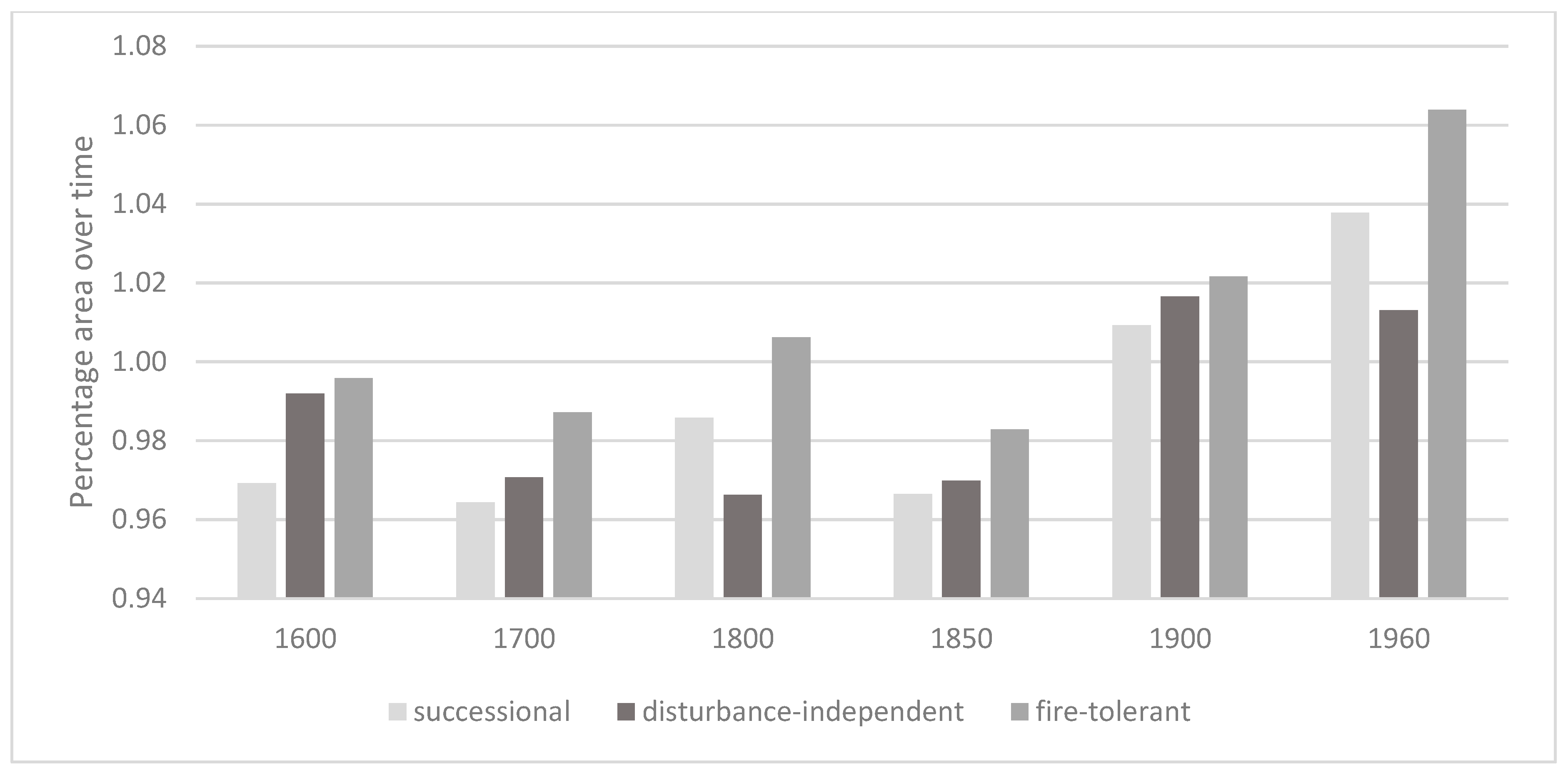 Land 11 01536 g004 550
