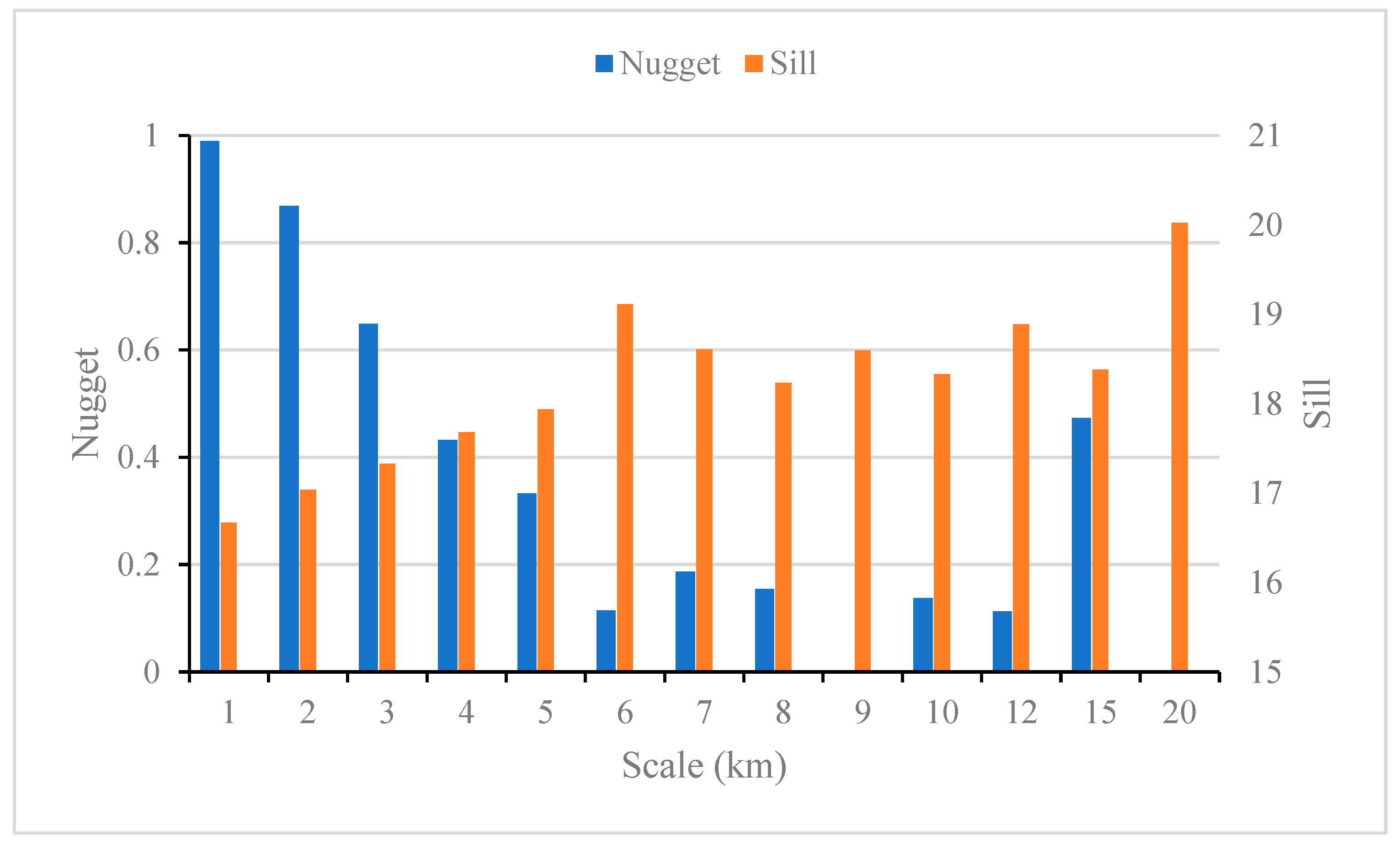 Land 11 01538 g002 550