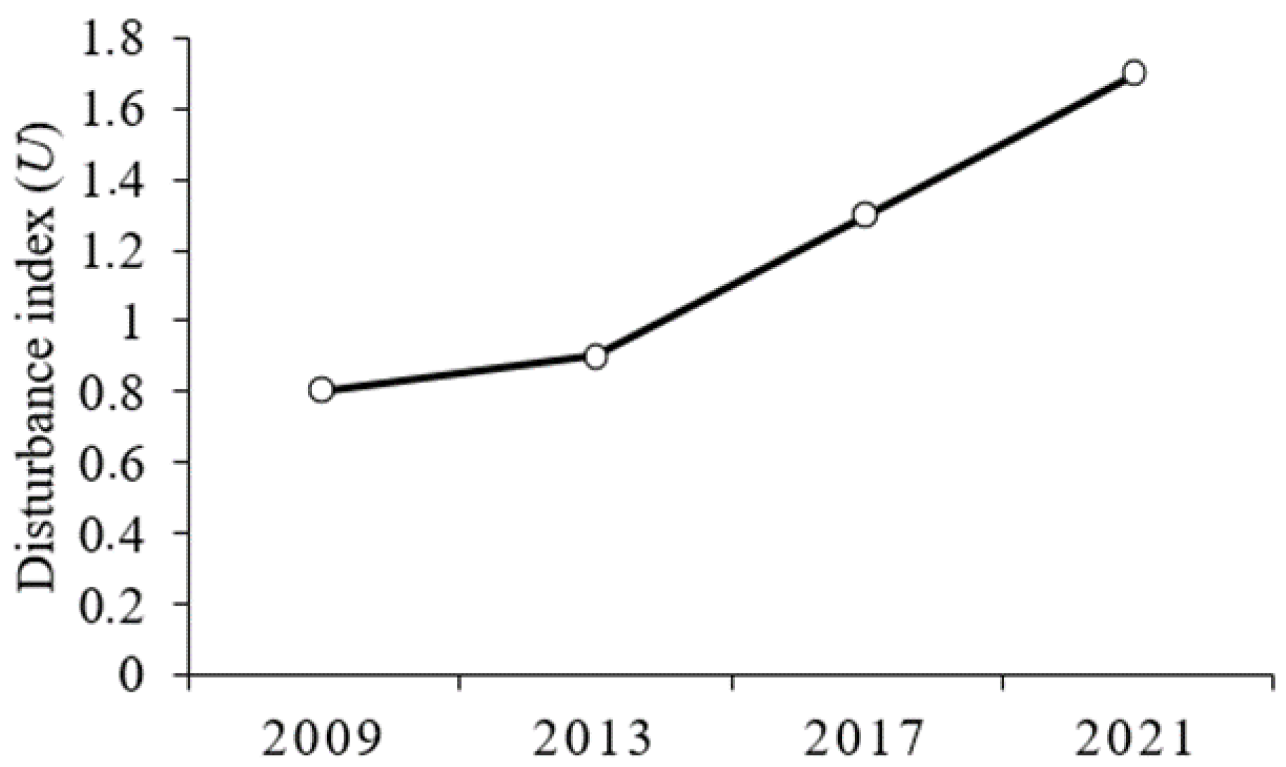 Land 11 01541 g003 550