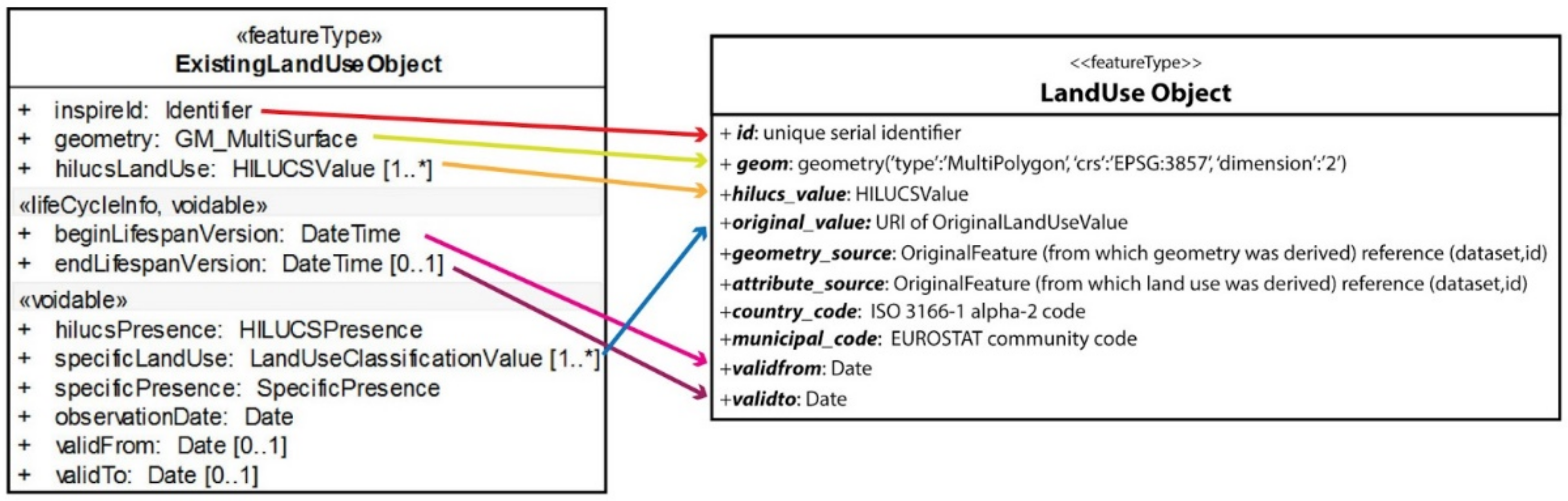 Land 11 01552 g001 Land 11 01552 g001