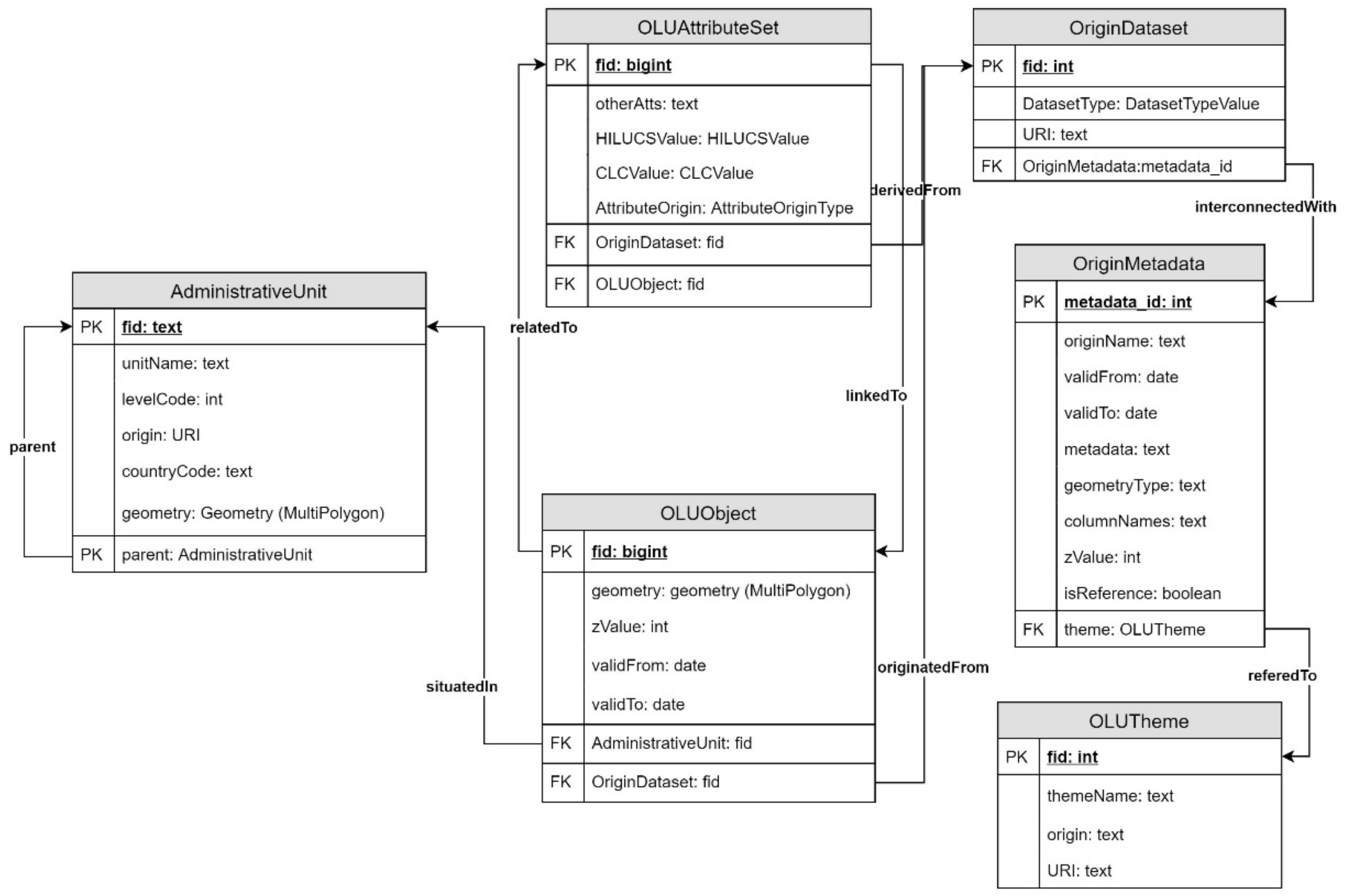 Land 11 01552 g002 Land 11 01552 g002