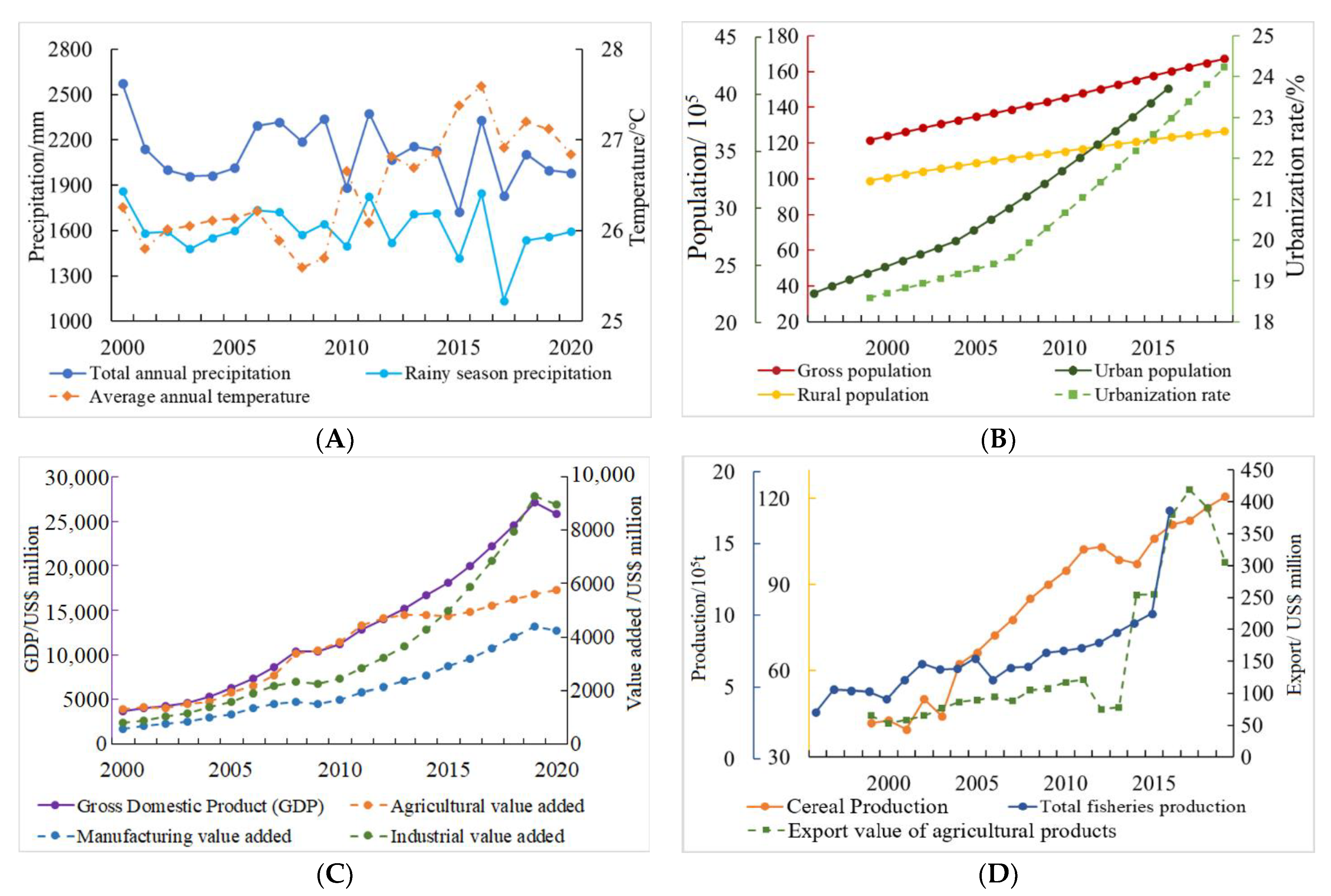 Land 11 01556 g006 550